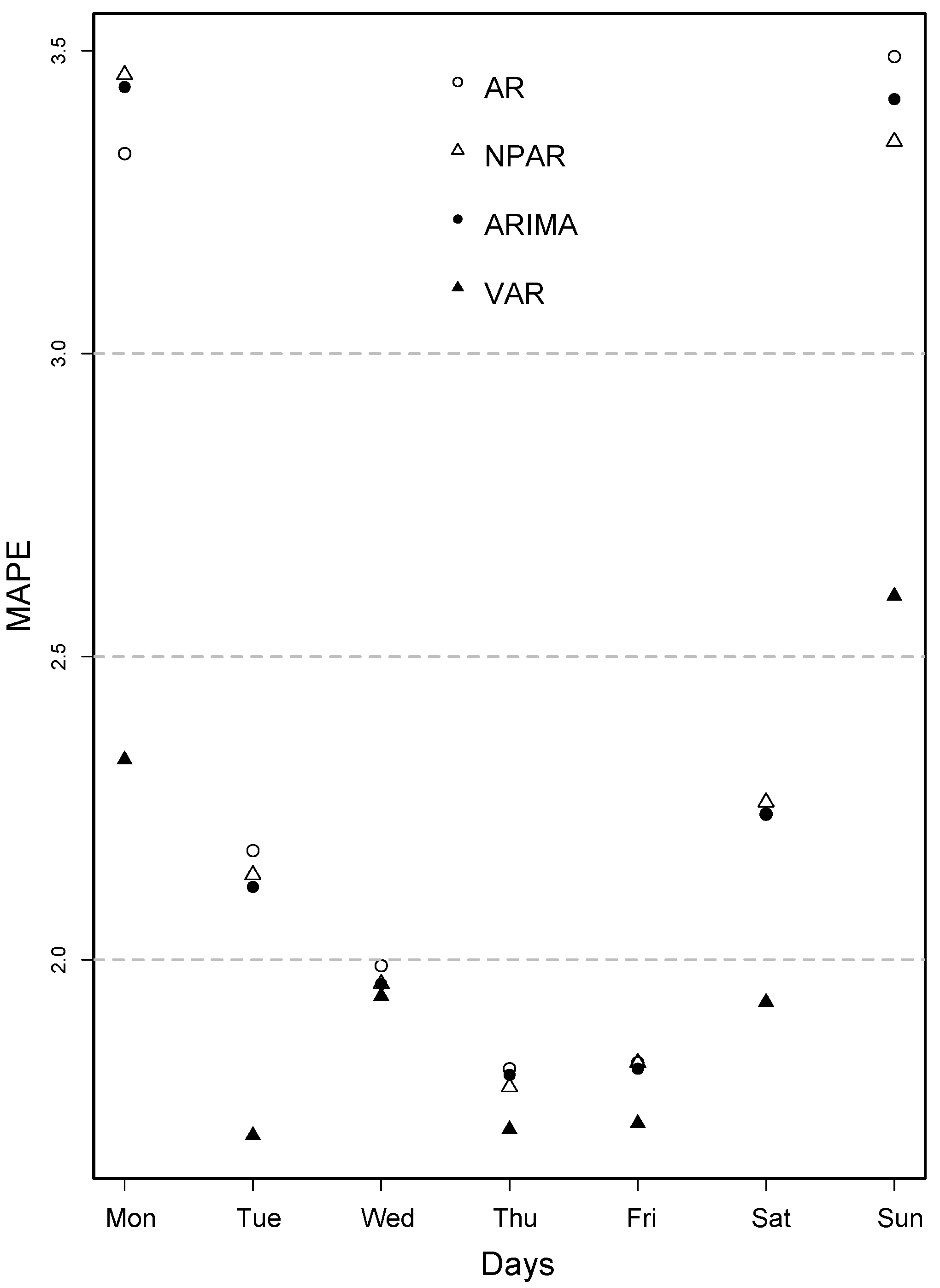 Energies 12 02532 g007