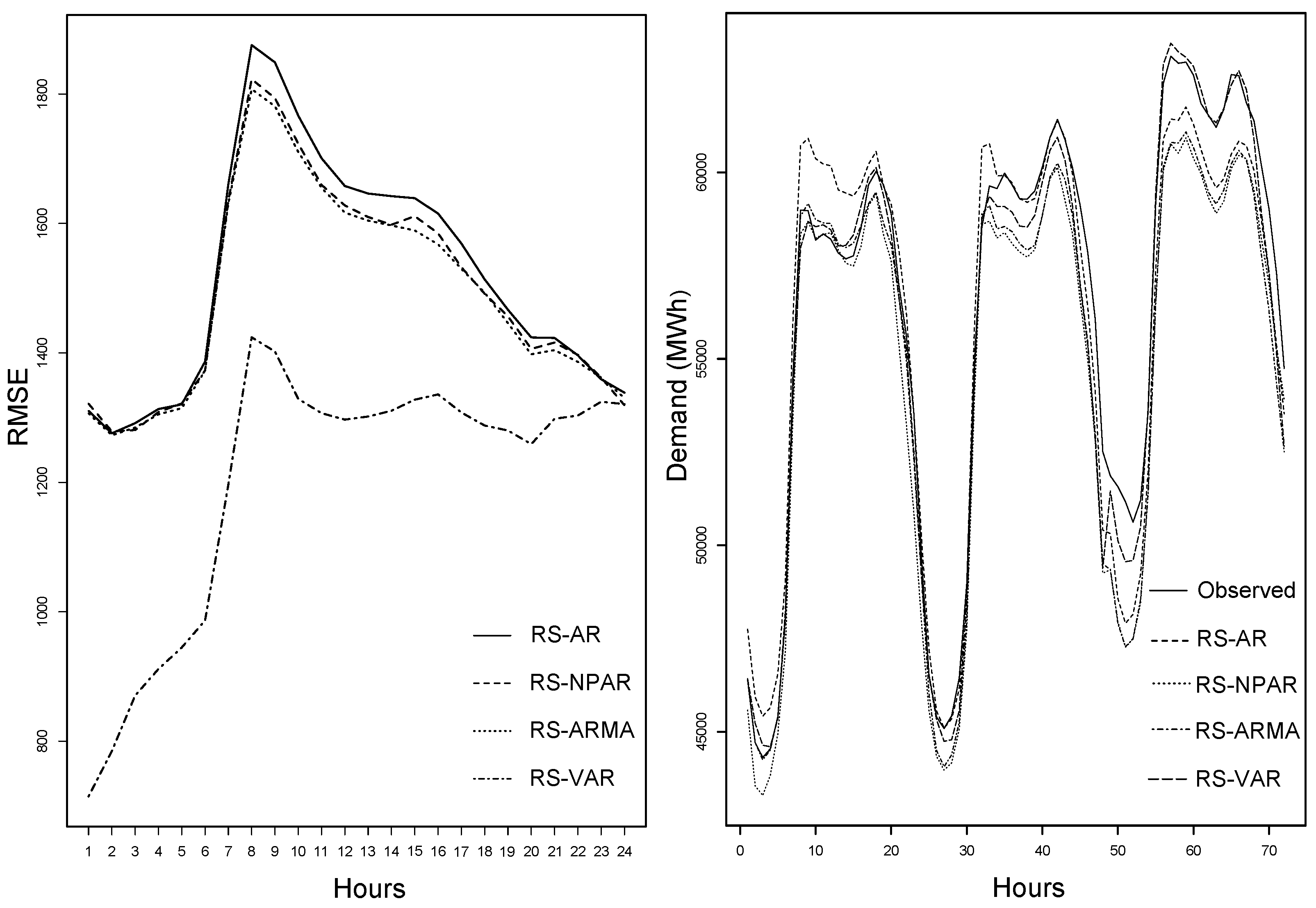 Energies 12 02532 g008