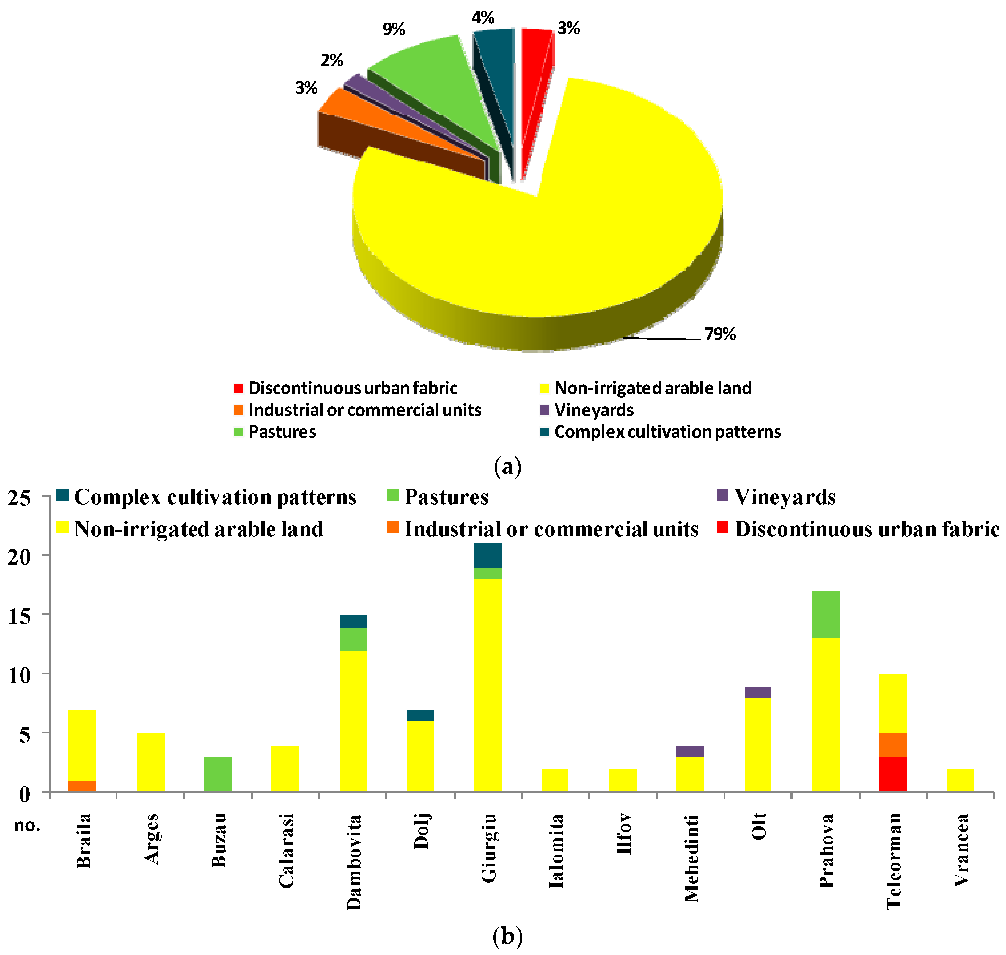 Energies Free Full Text Impacts Of Photovoltaic Farms On The
