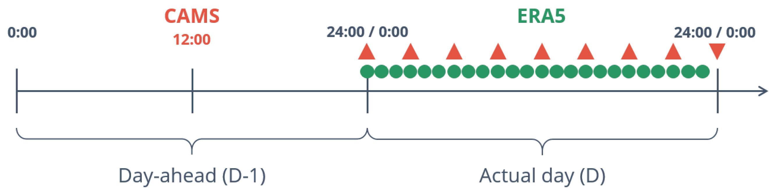 Energies 12 02534 g001