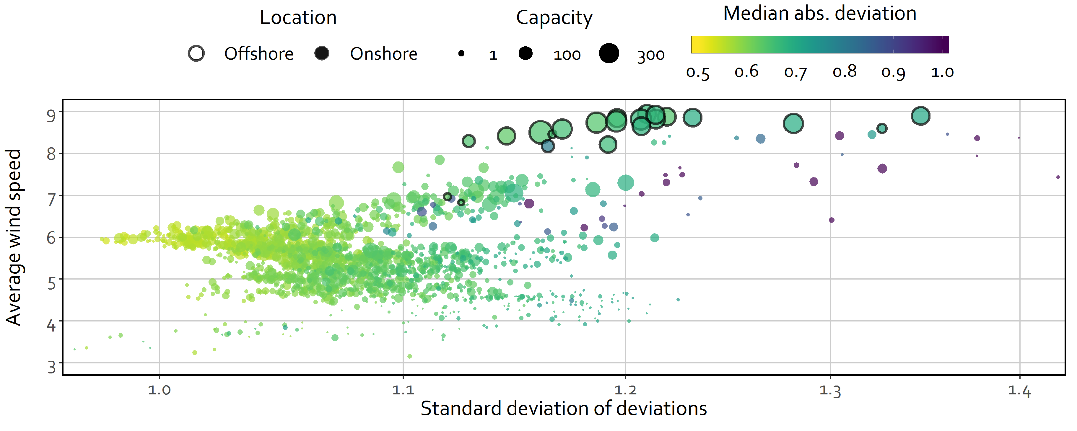 Energies 12 02534 g007
