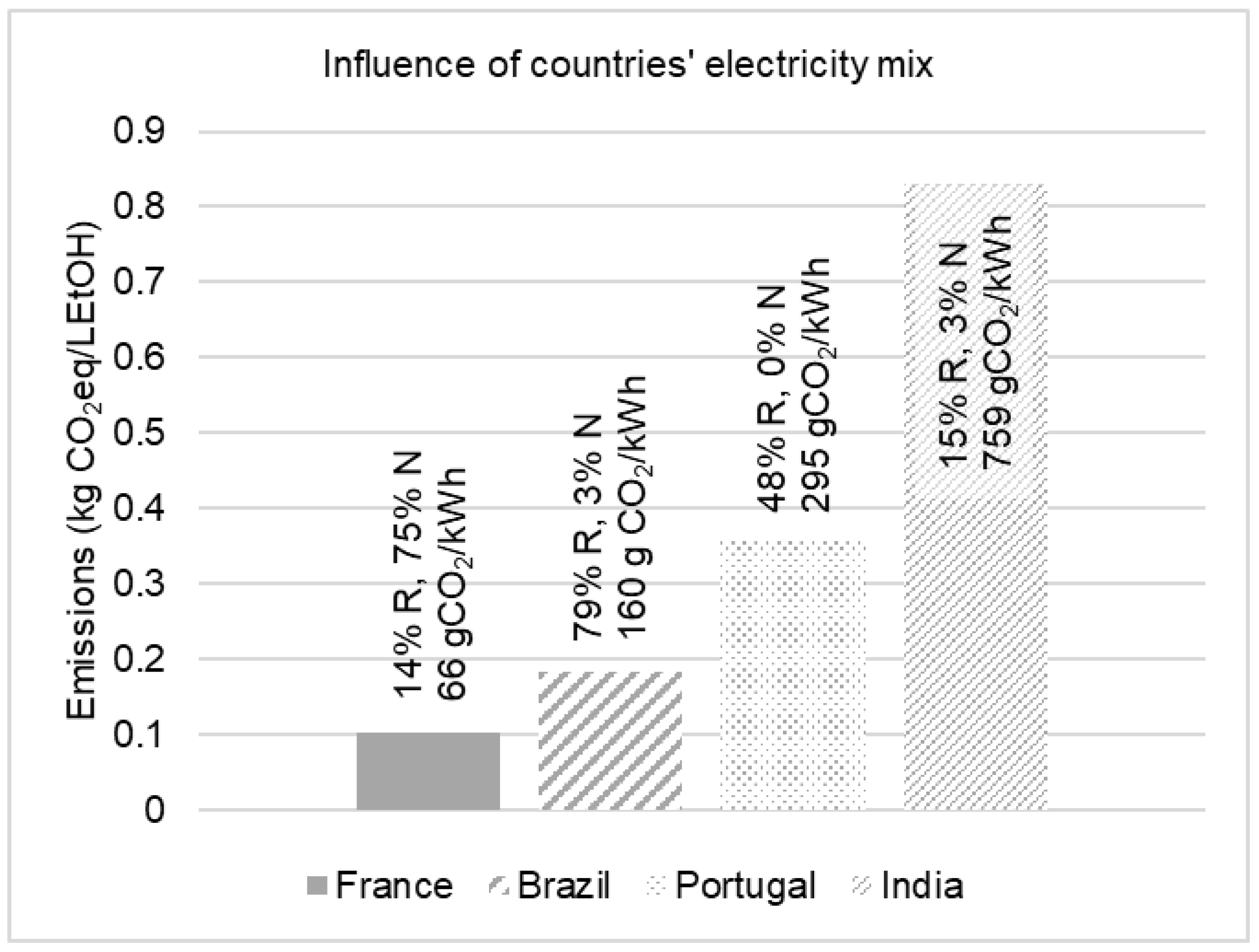 Energies 12 02535 g003