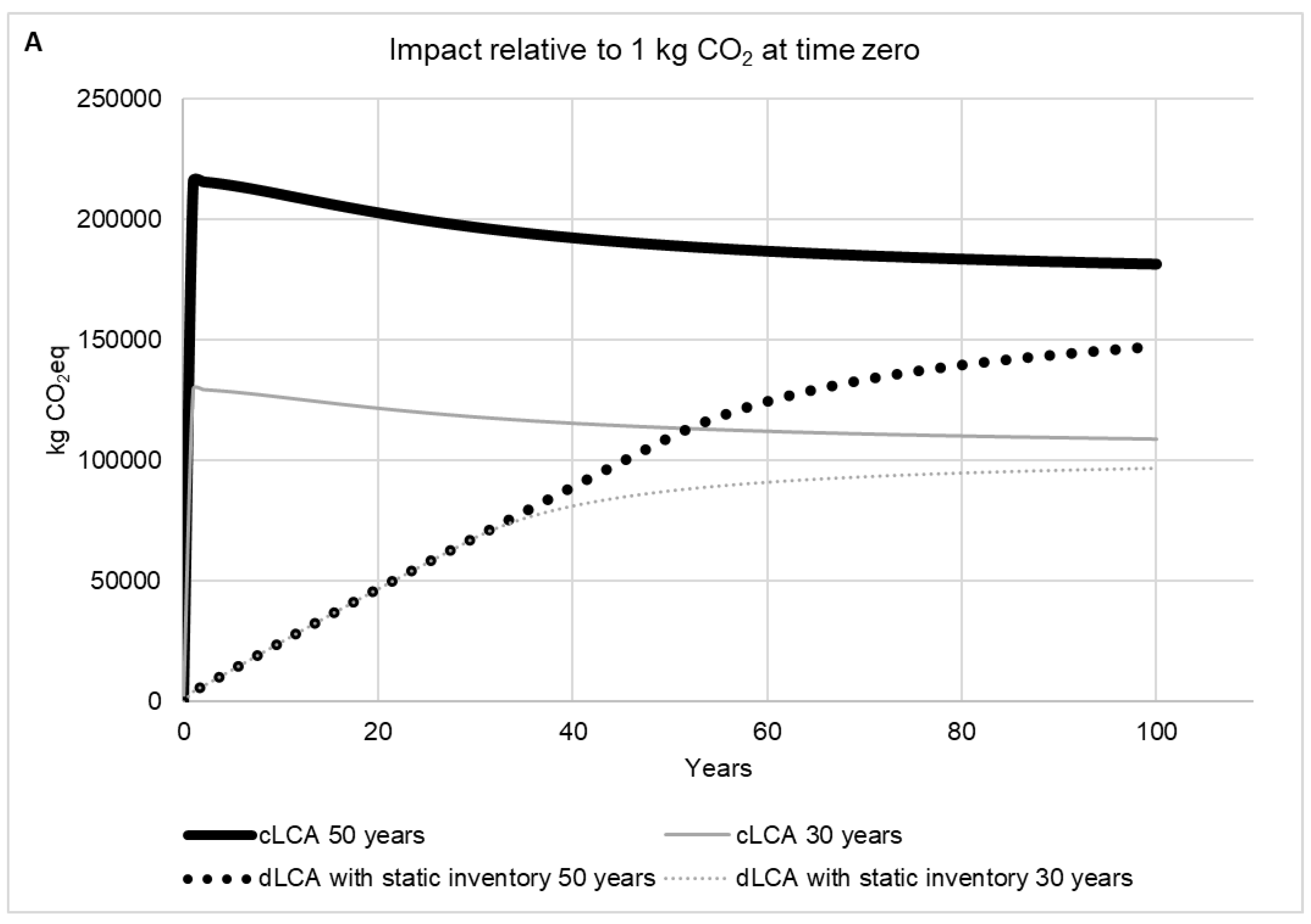 Energies 12 02535 g005a