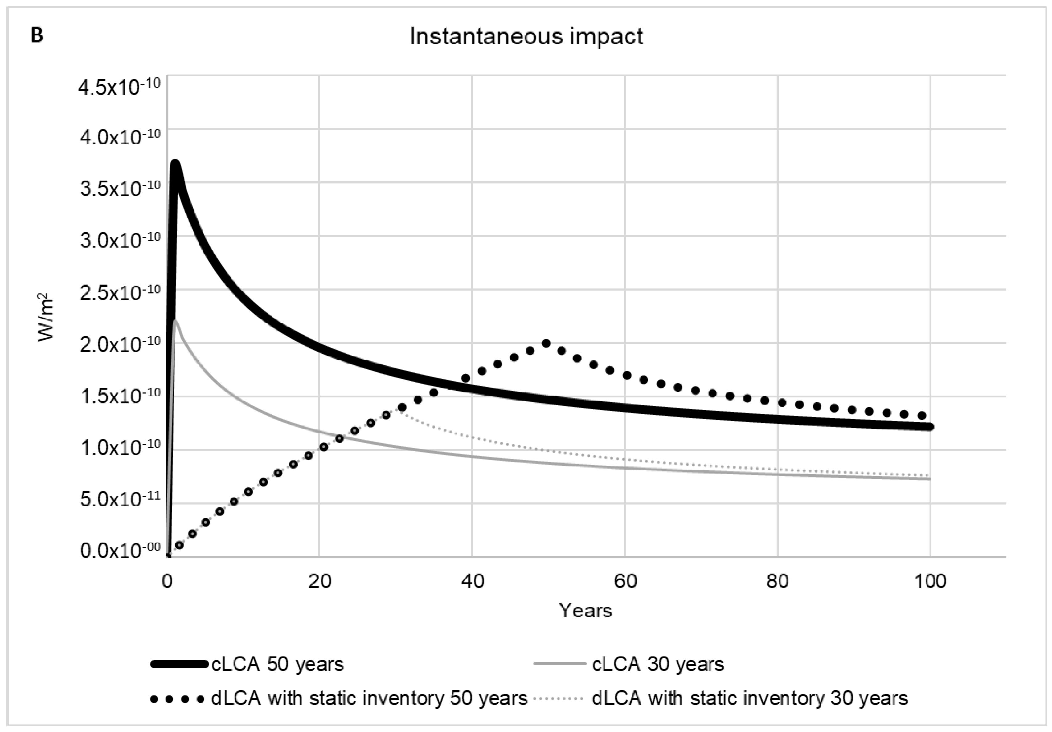 Energies 12 02535 g005b