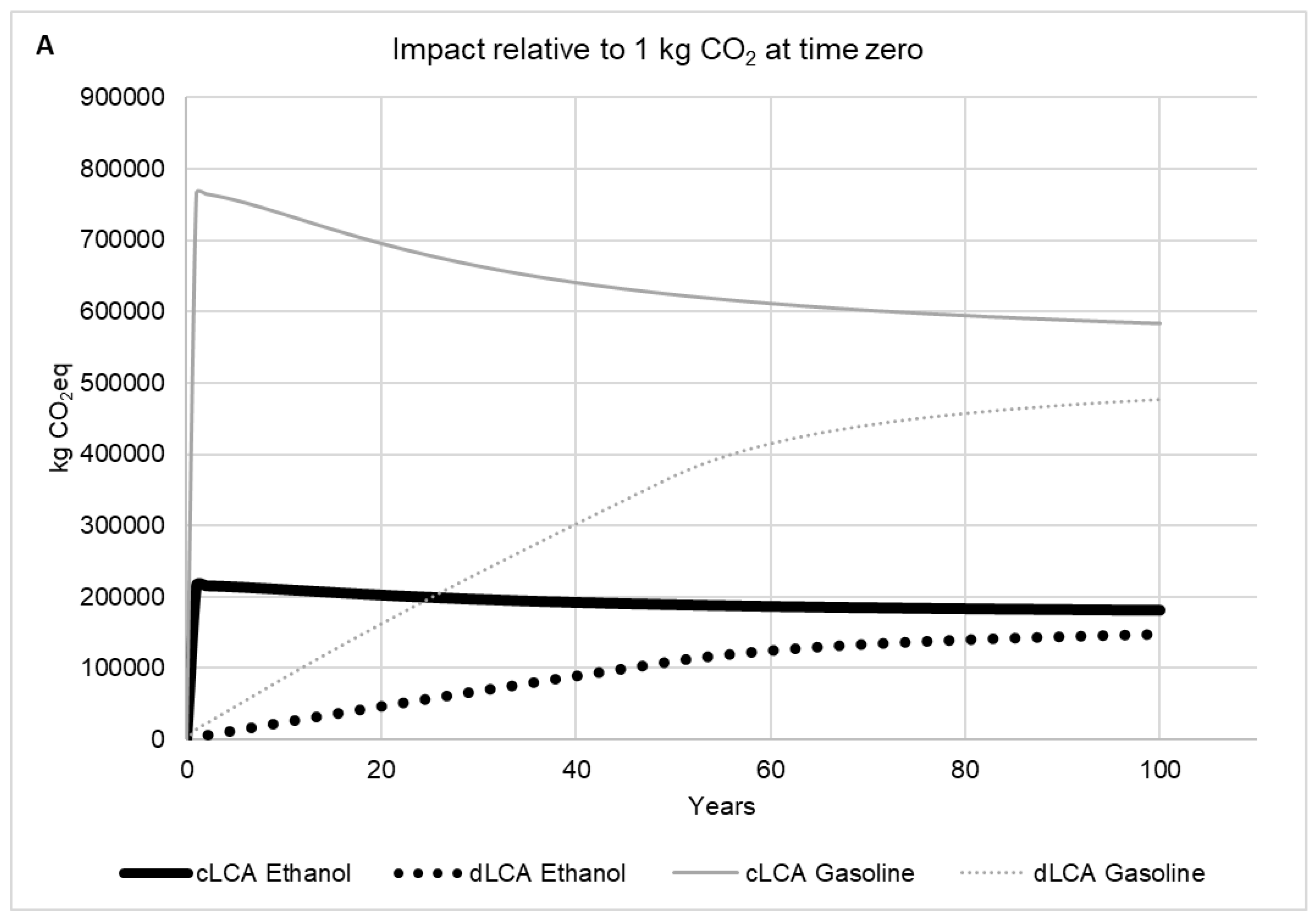 Energies 12 02535 g007a
