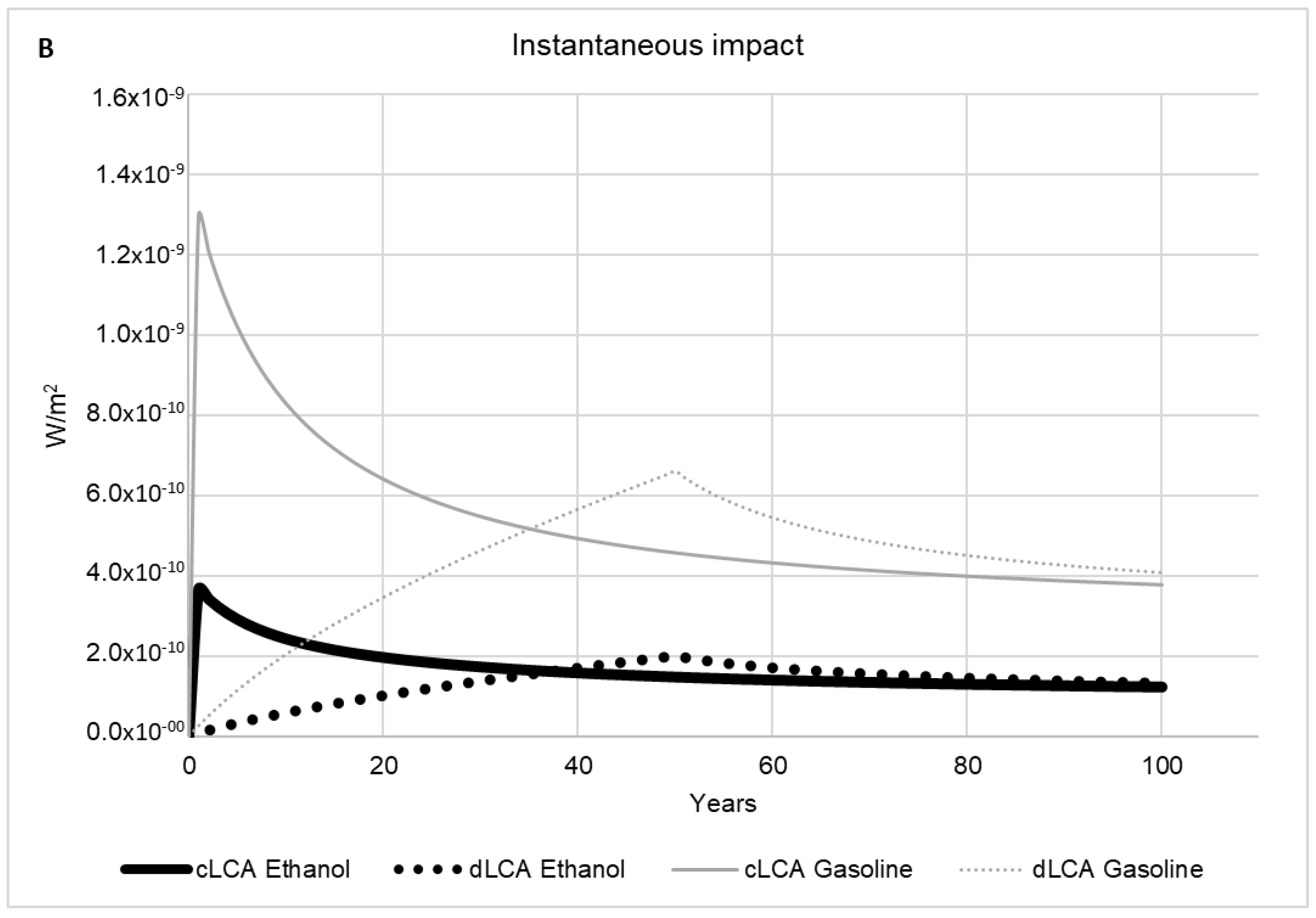 Energies 12 02535 g007b