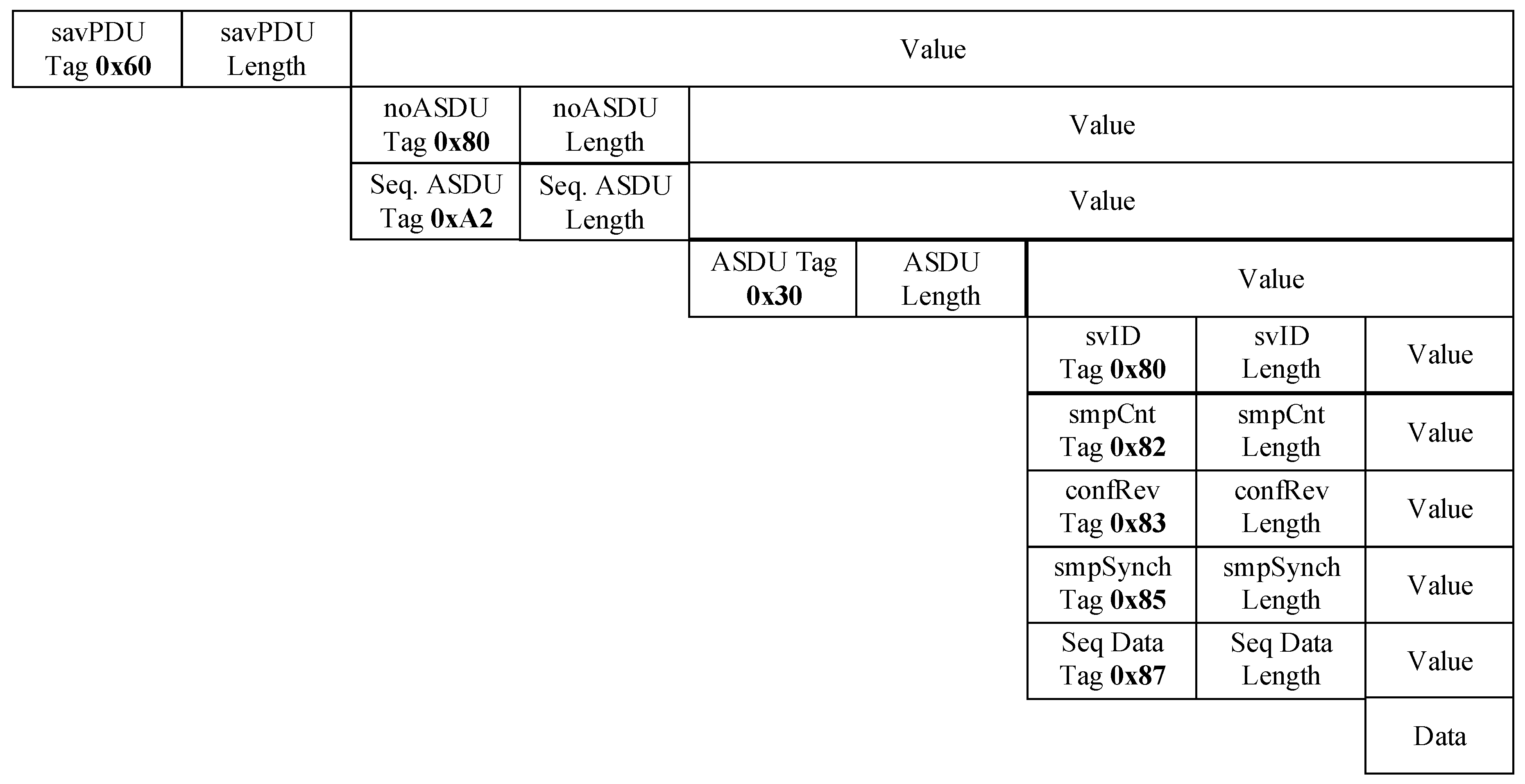 Energies 12 02536 g003 550