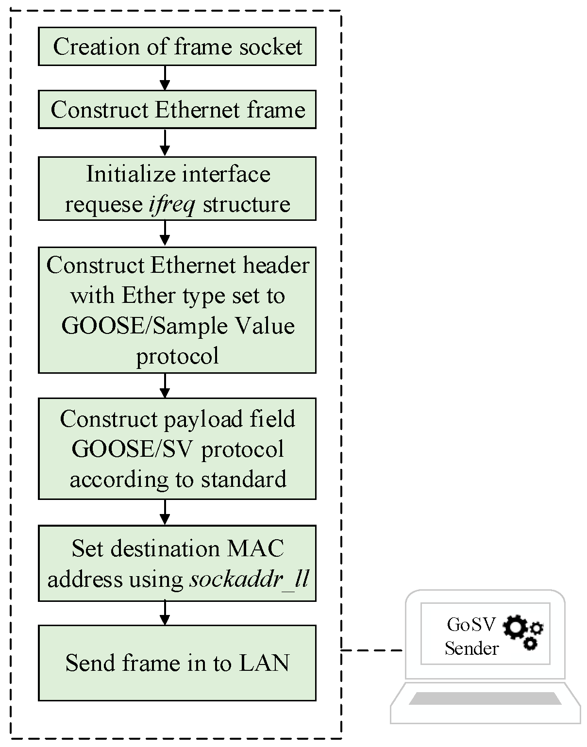 Energies 12 02536 g005 550