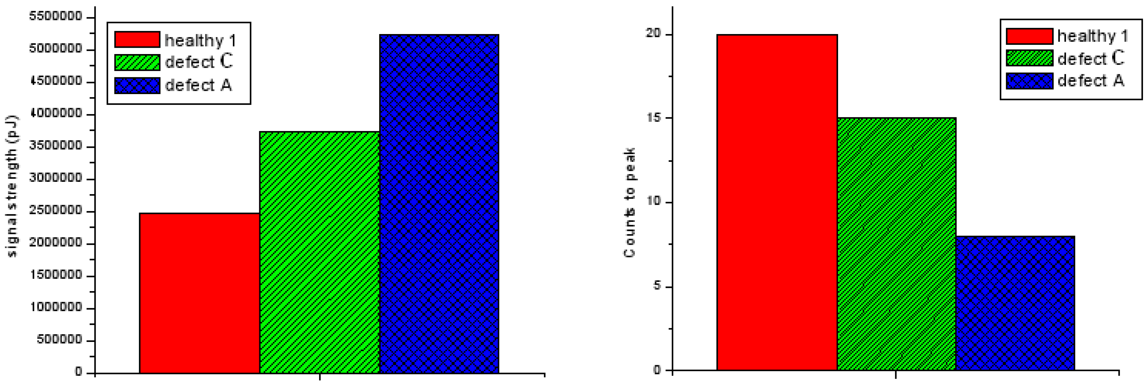 Energies 12 02537 g006