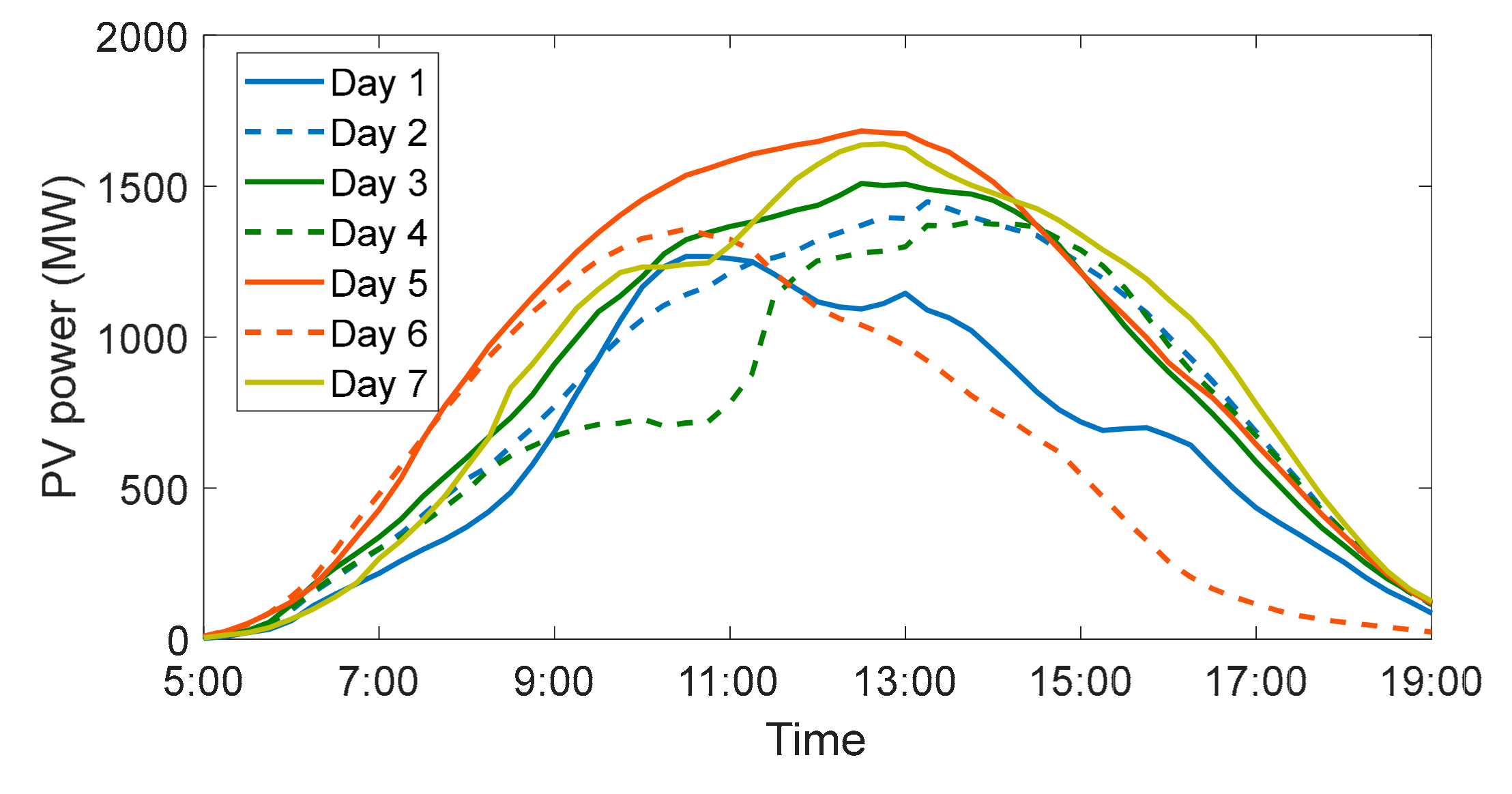 Energies 12 02538 g002 550