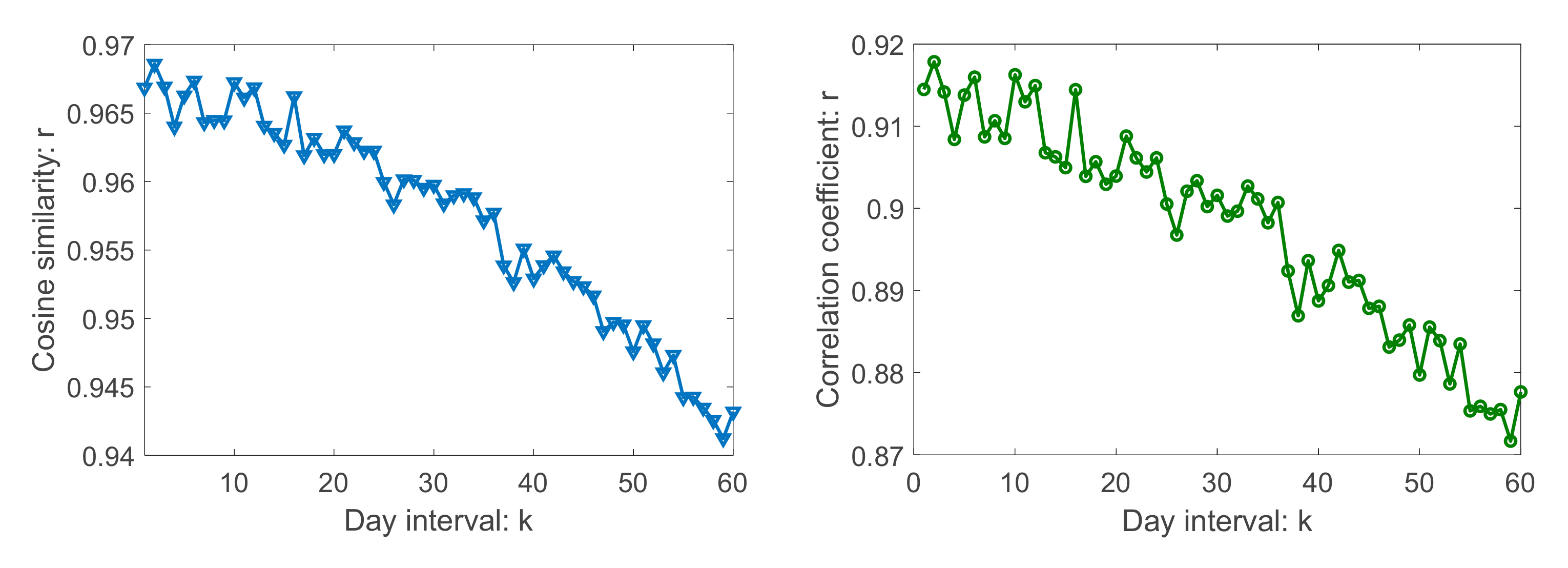 Energies 12 02538 g003 550