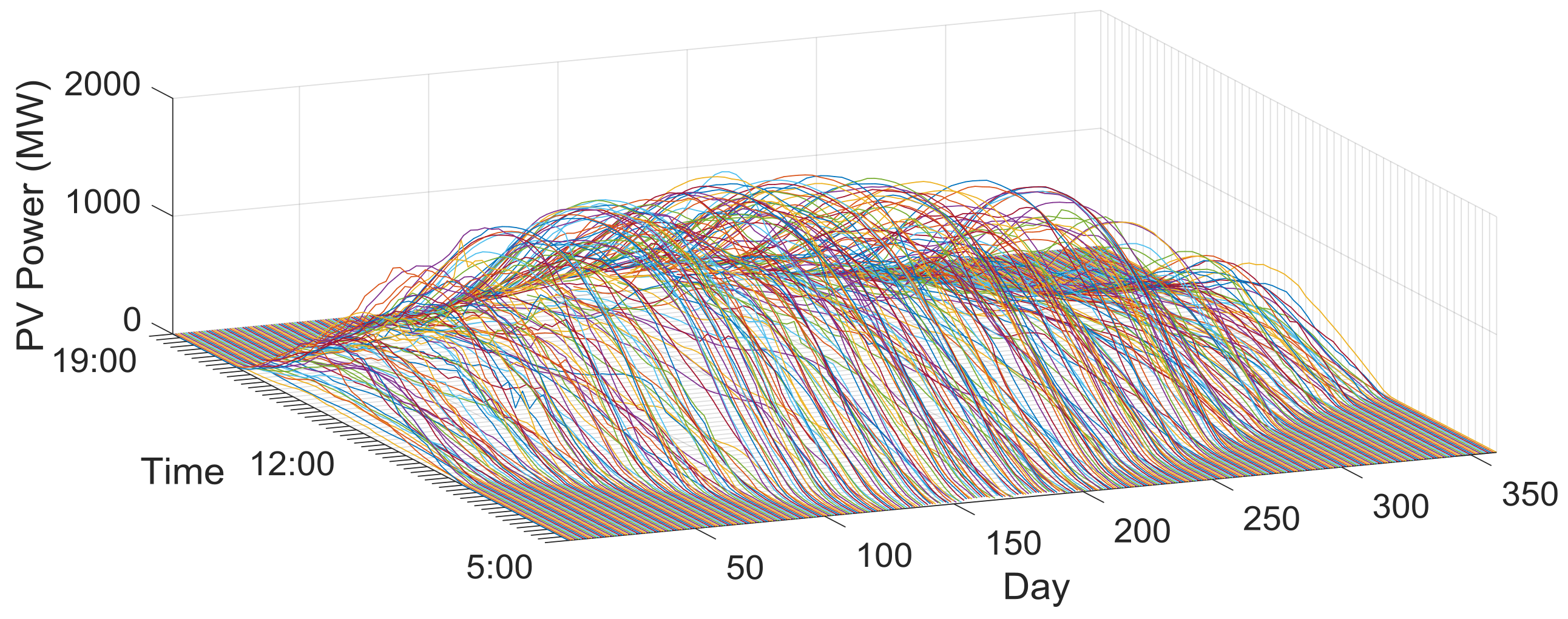 Energies 12 02538 g006 550