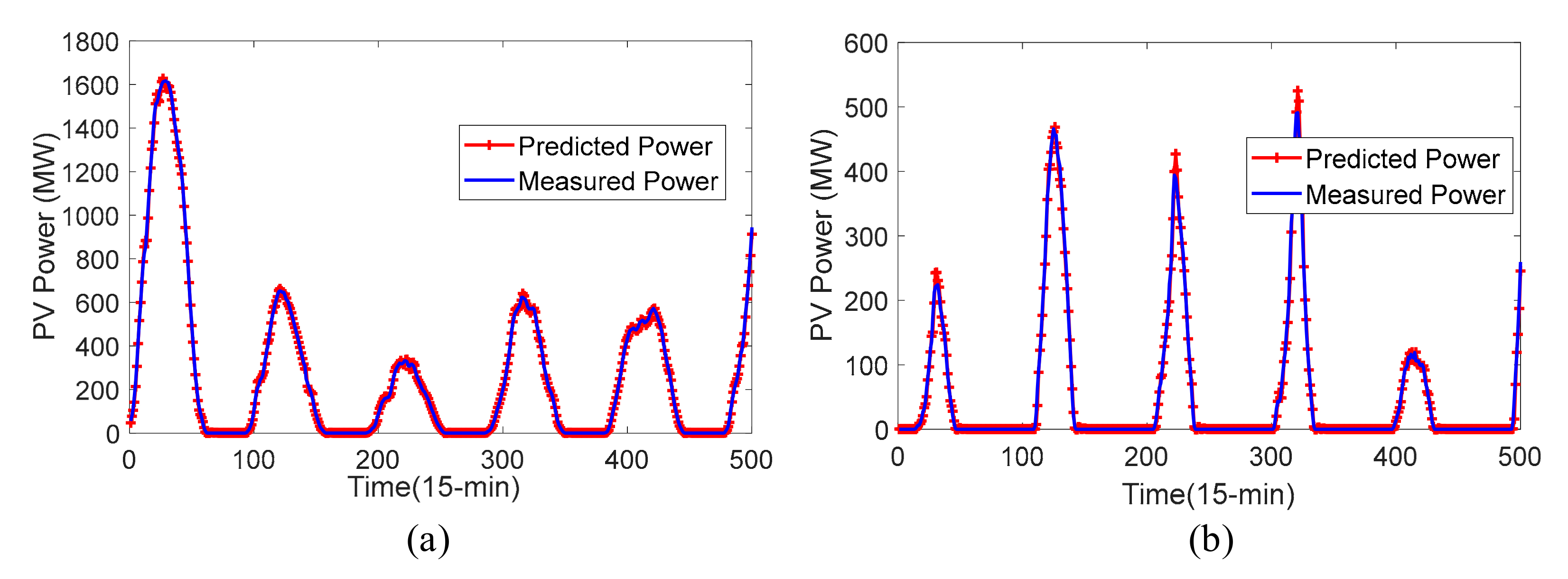 Energies 12 02538 g007 550