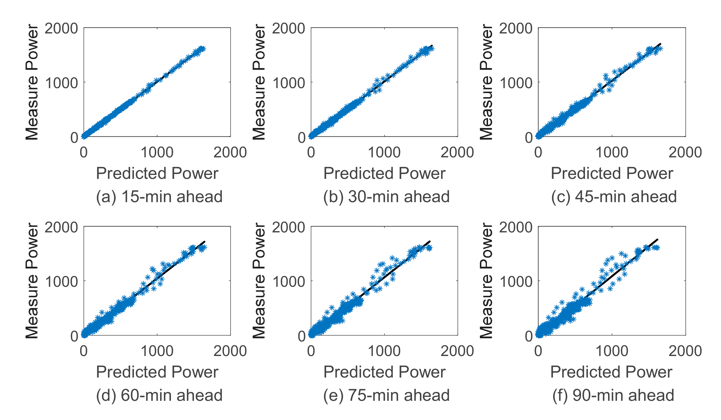 Energies 12 02538 g008 550