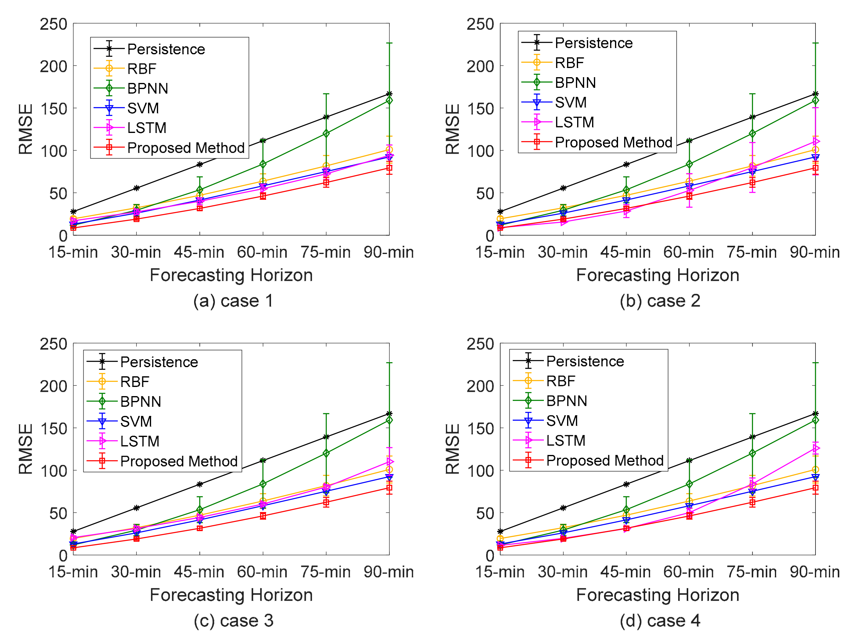 Energies 12 02538 g011 550
