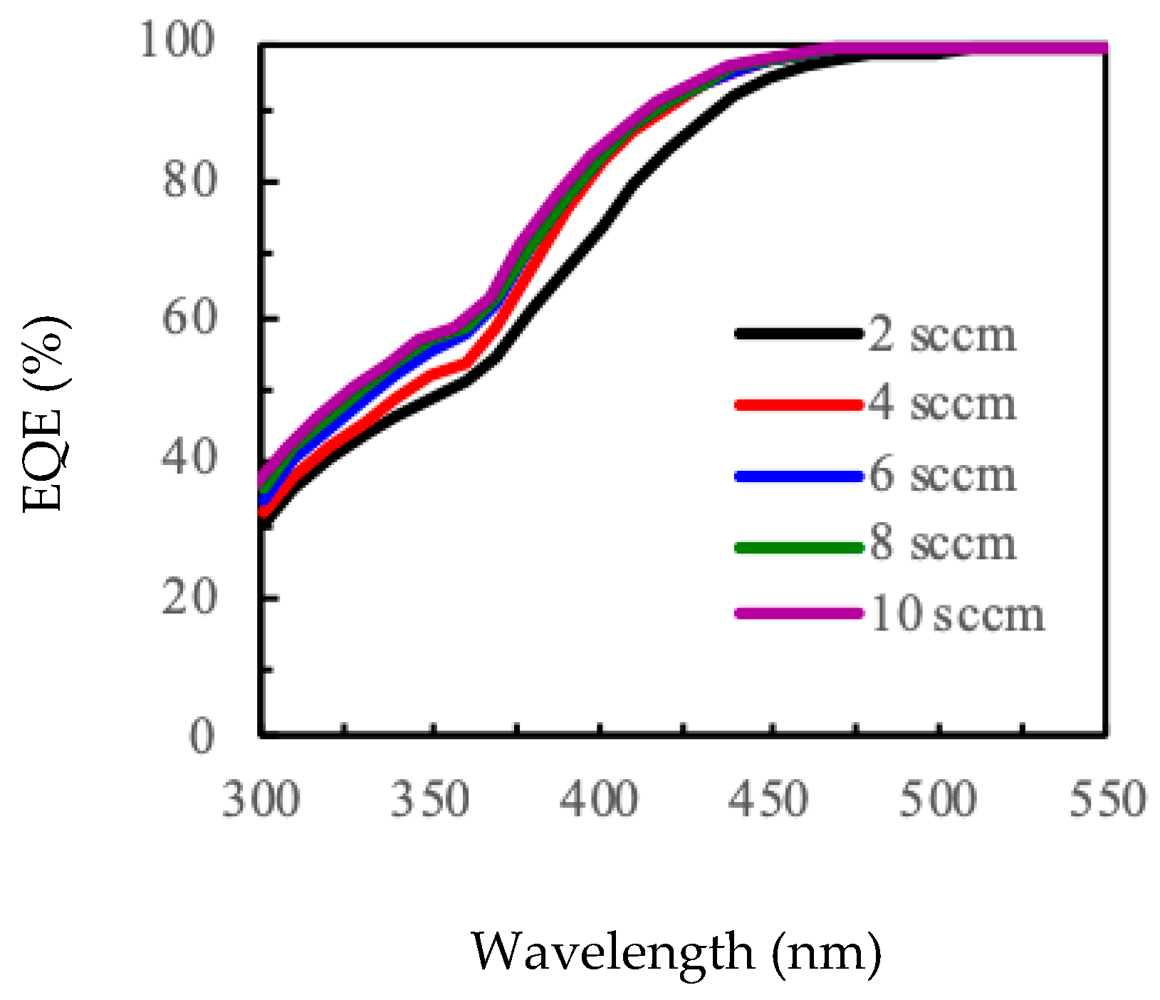 Energies 12 02541 g004 550