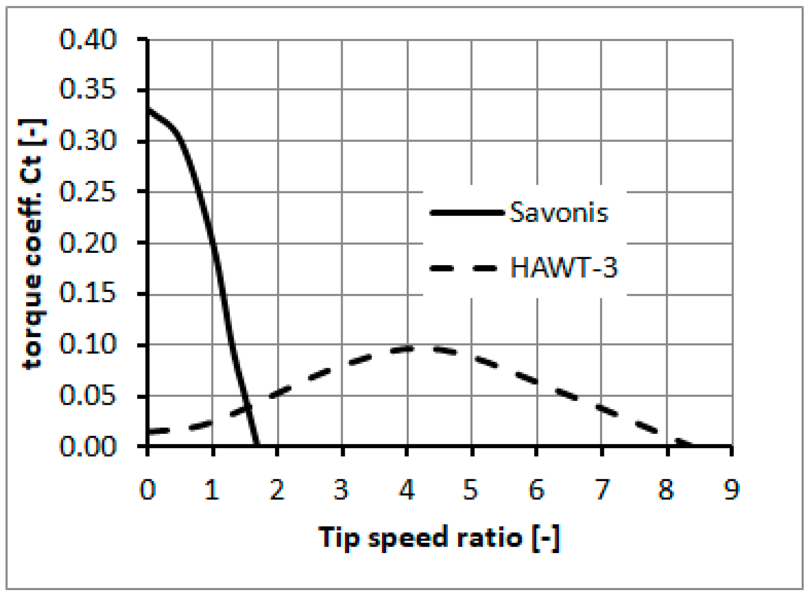 Energies 12 02543 g003