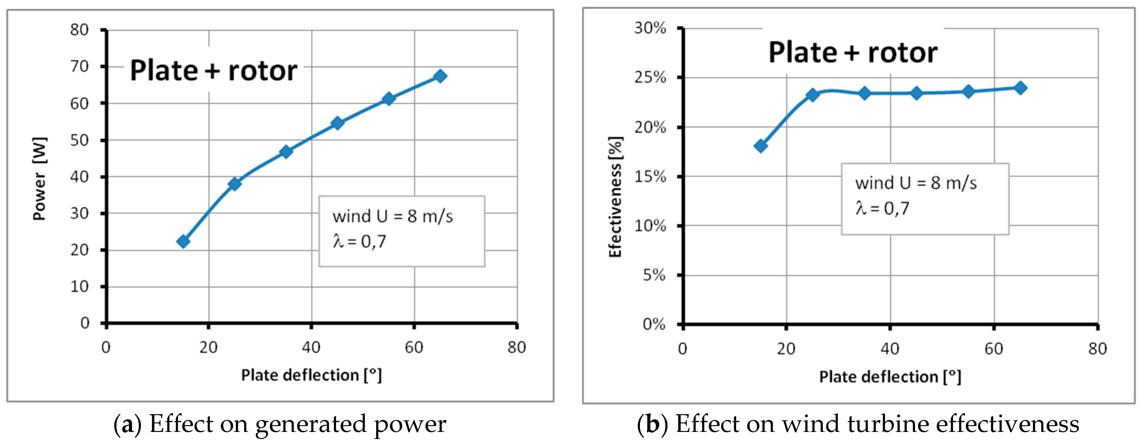 Energies 12 02543 g009