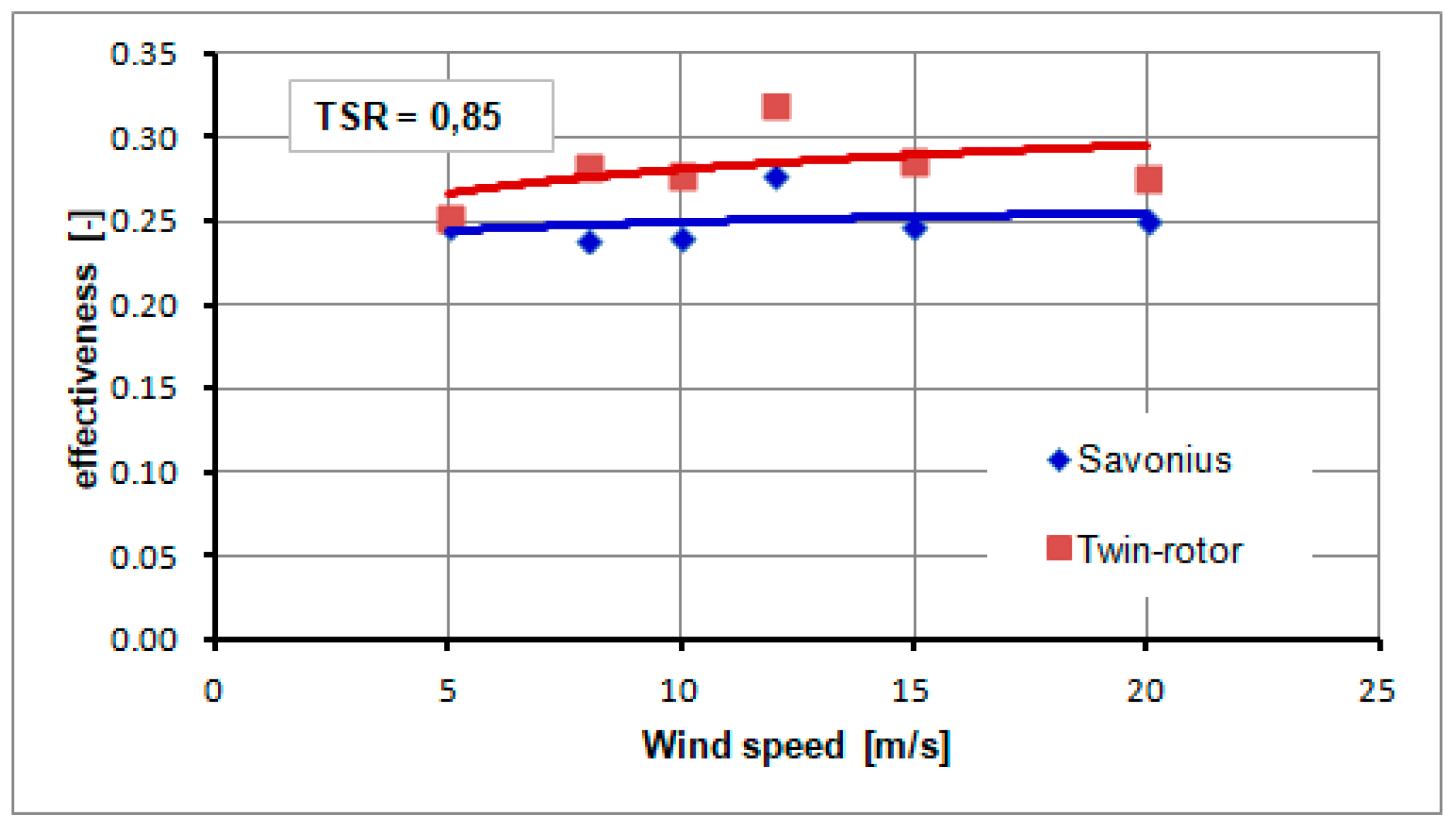 Energies 12 02543 g011