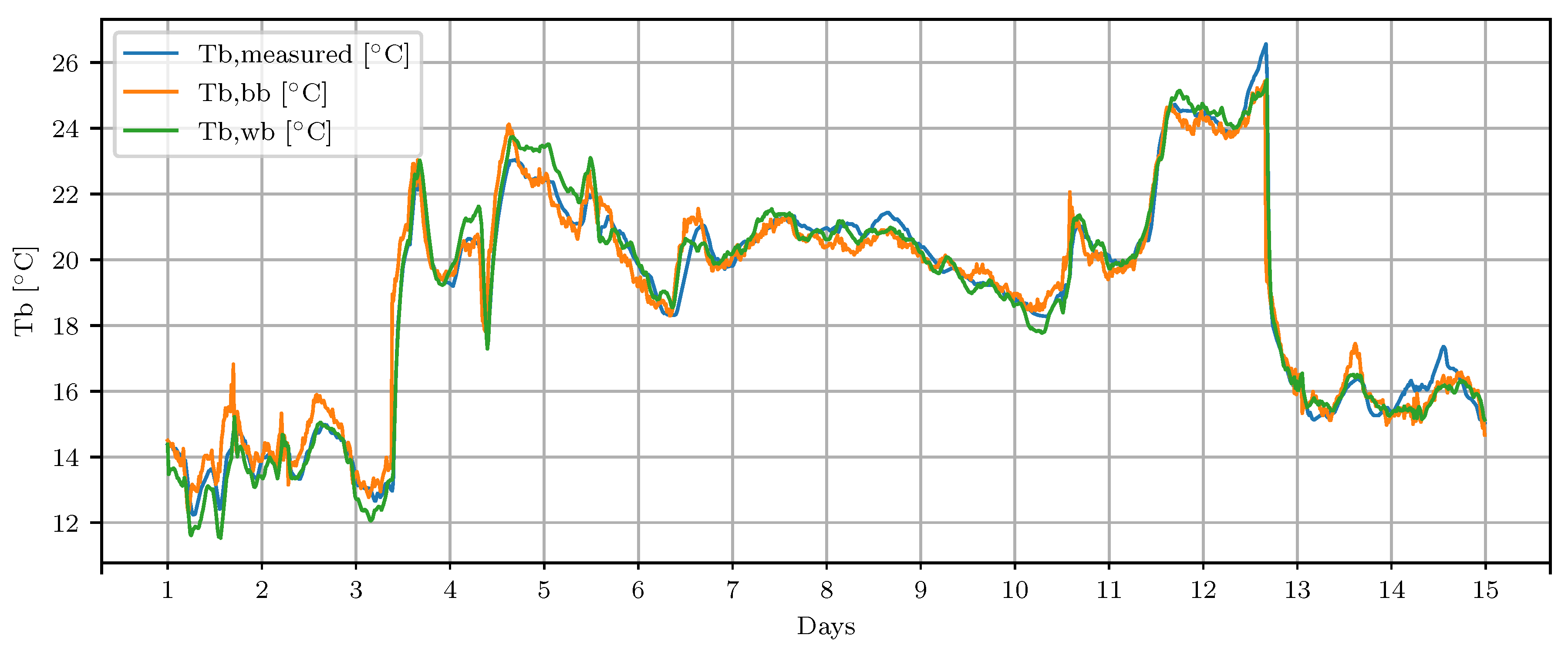 Energies 12 02544 g010 Energies 12 02544 g010