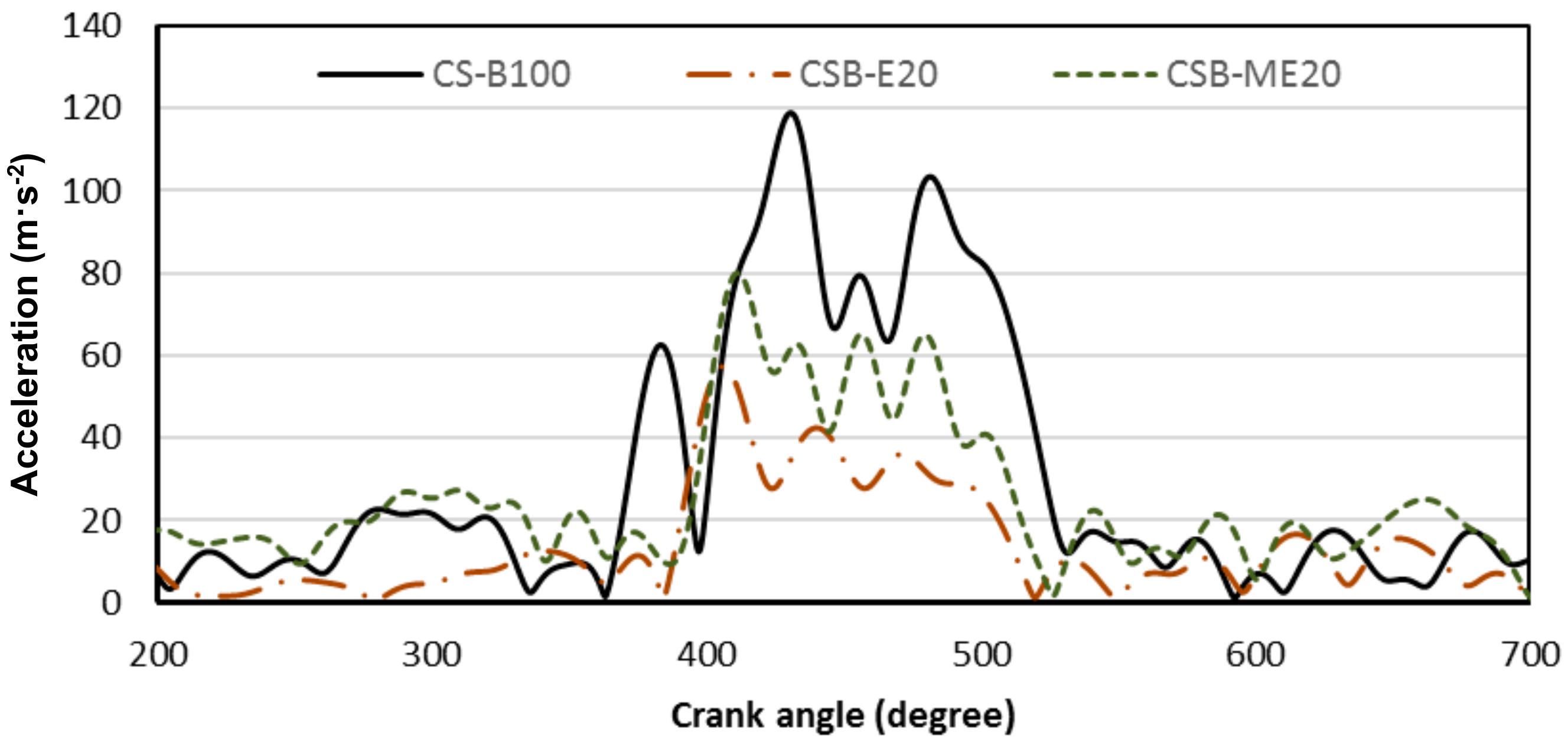 Energies 12 02546 g005