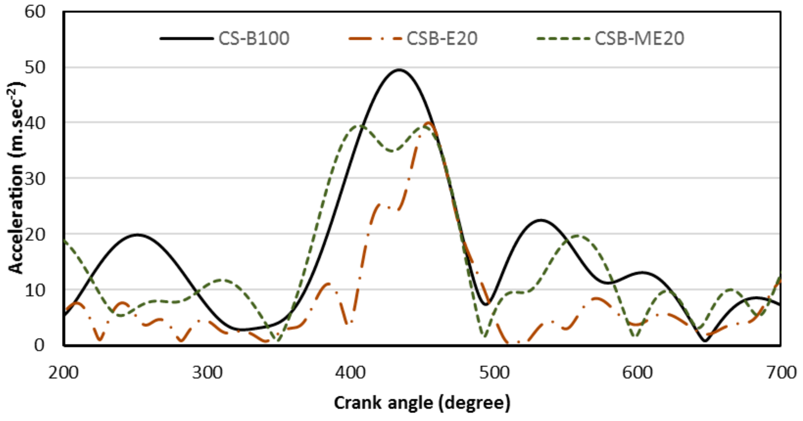 Energies 12 02546 g008
