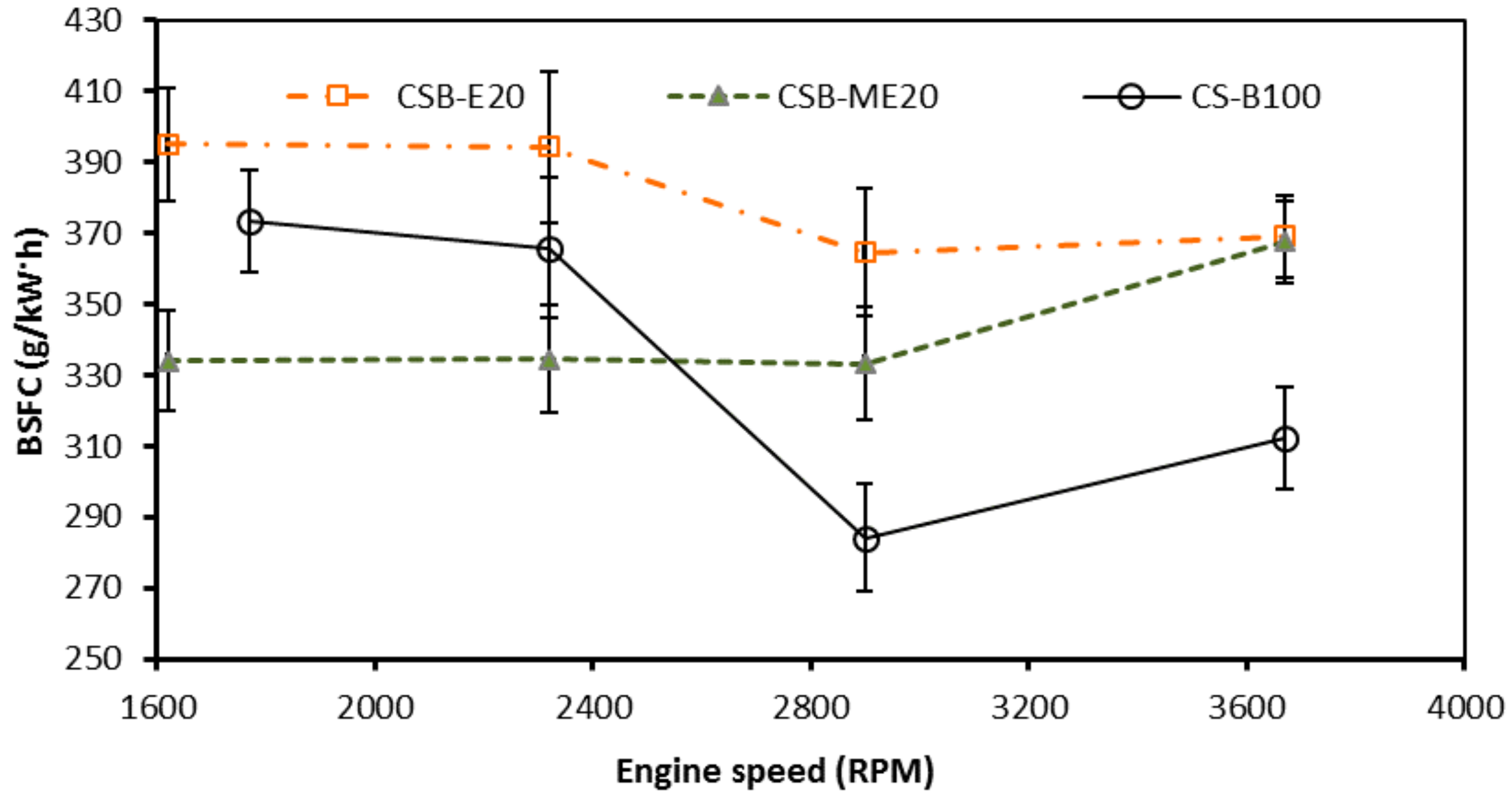 Energies 12 02546 g010