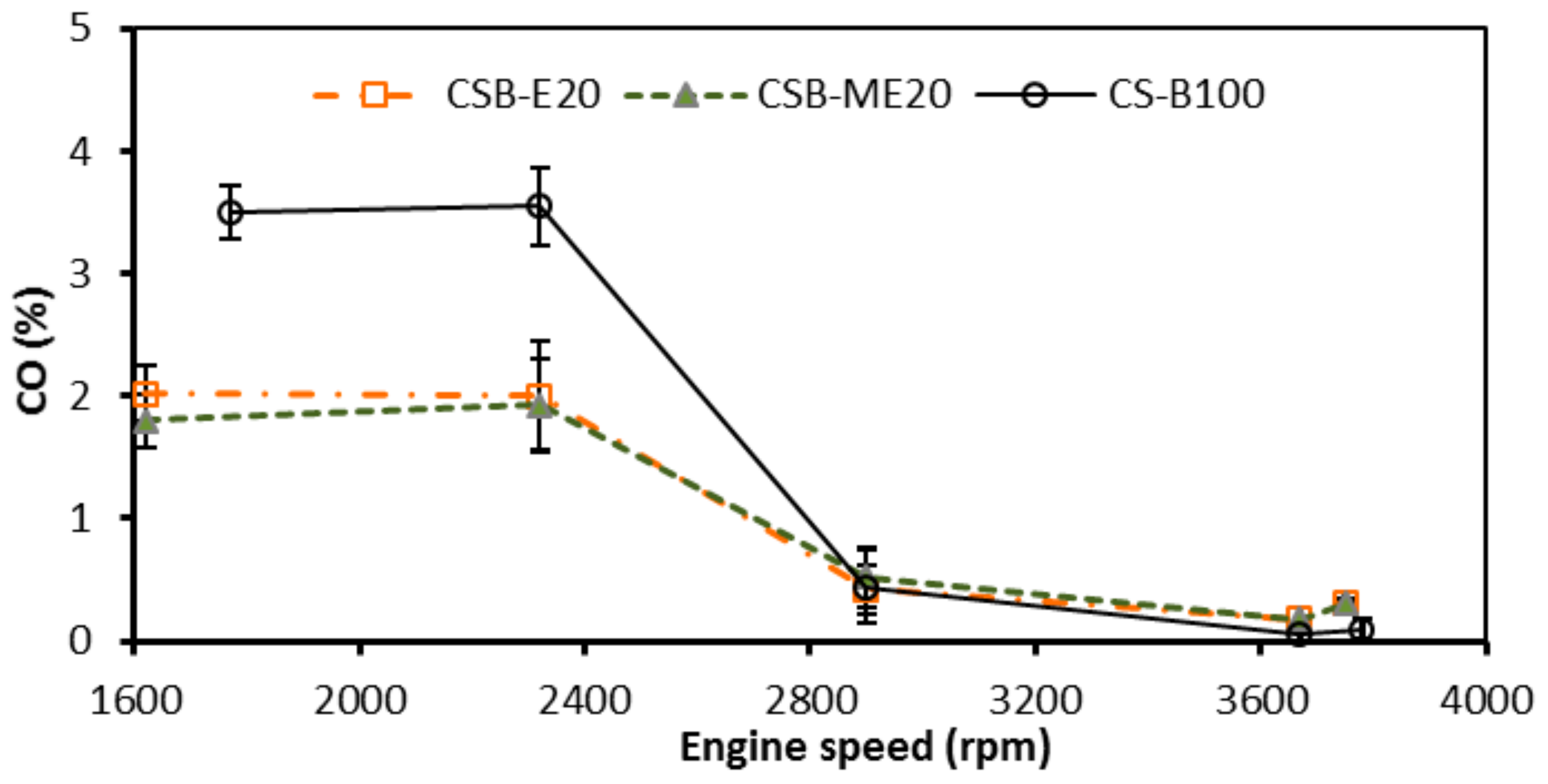 Energies 12 02546 g012