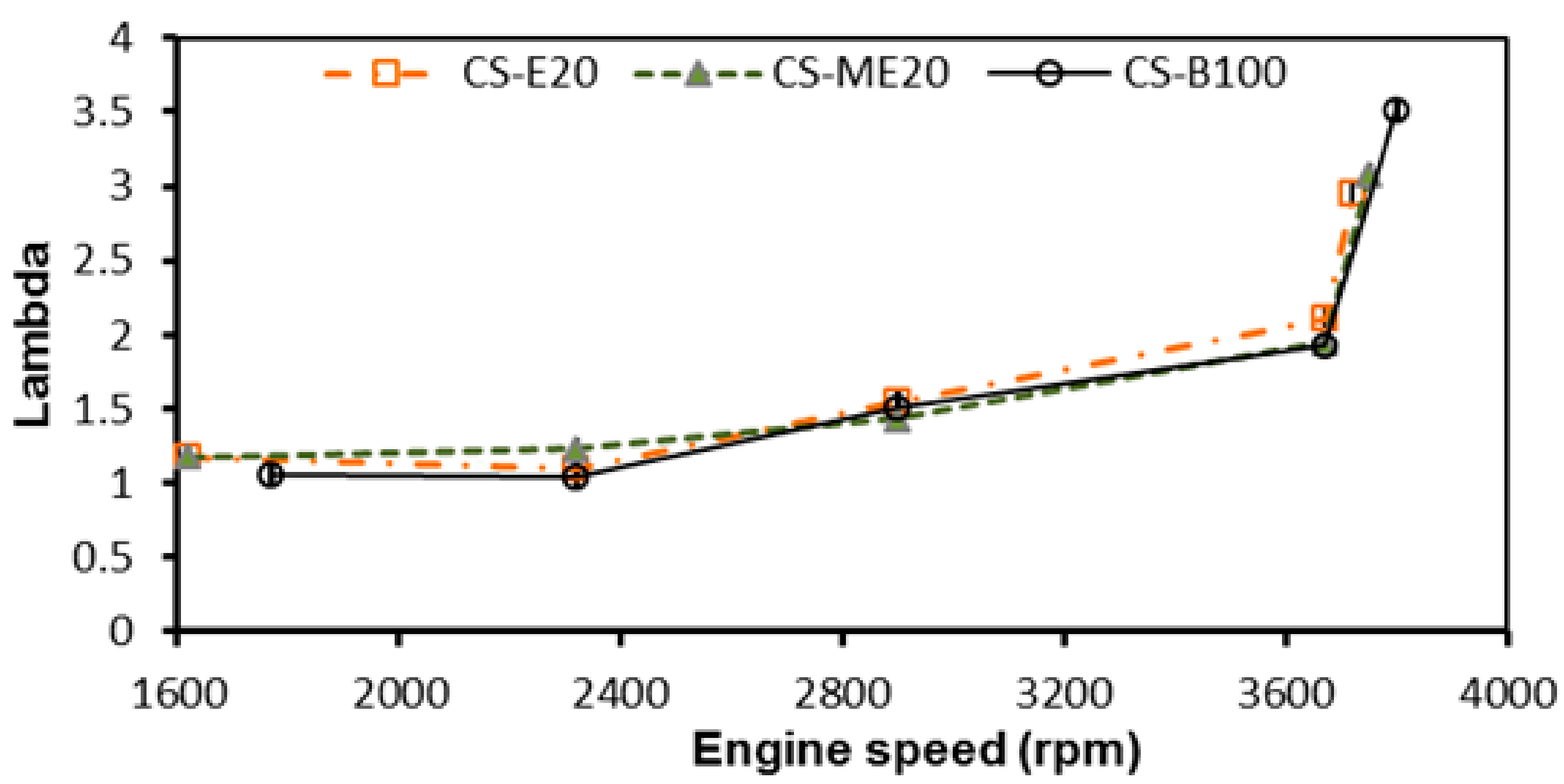 Energies 12 02546 g015