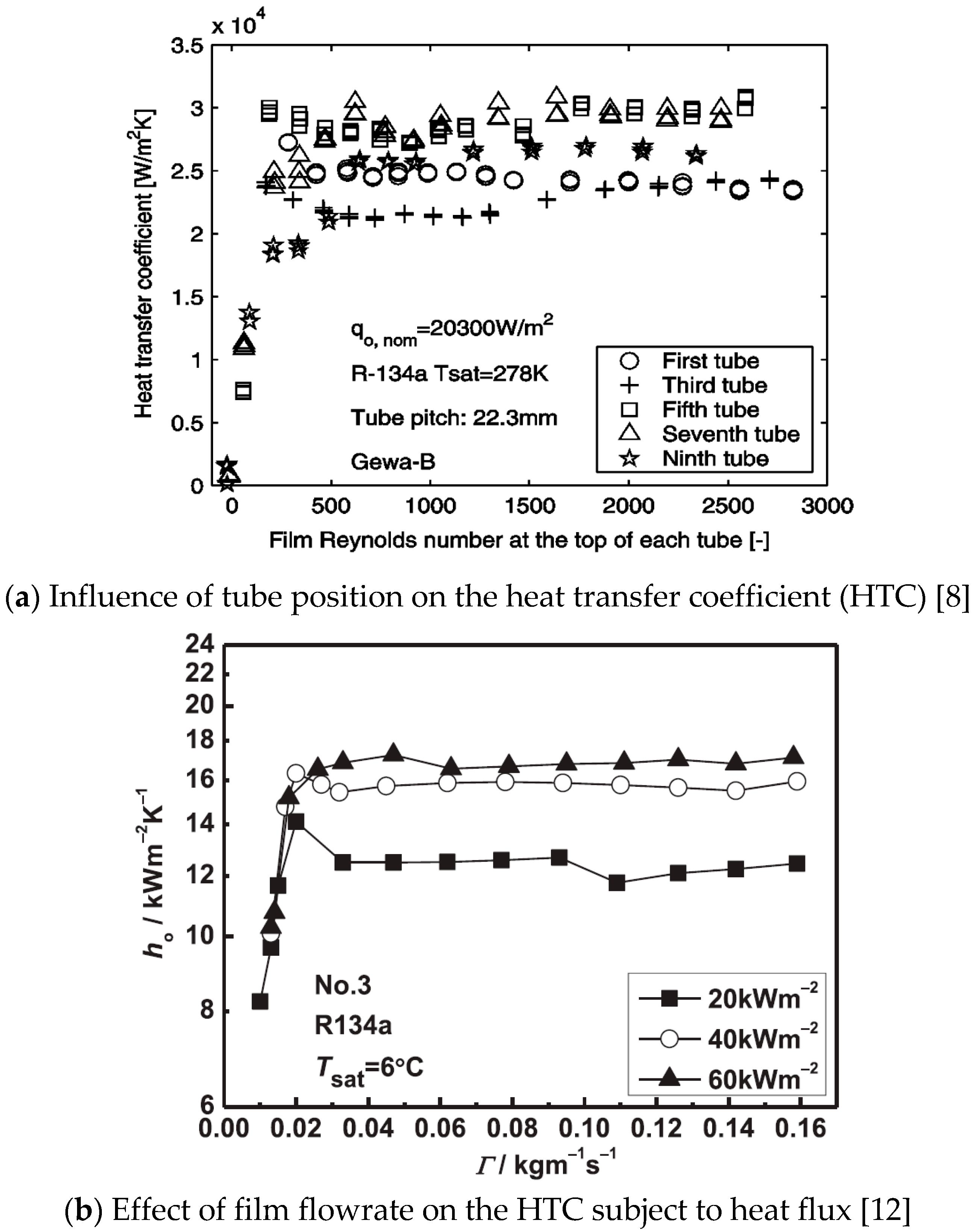 Energies 12 02548 g004 Energies 12 02548 g004