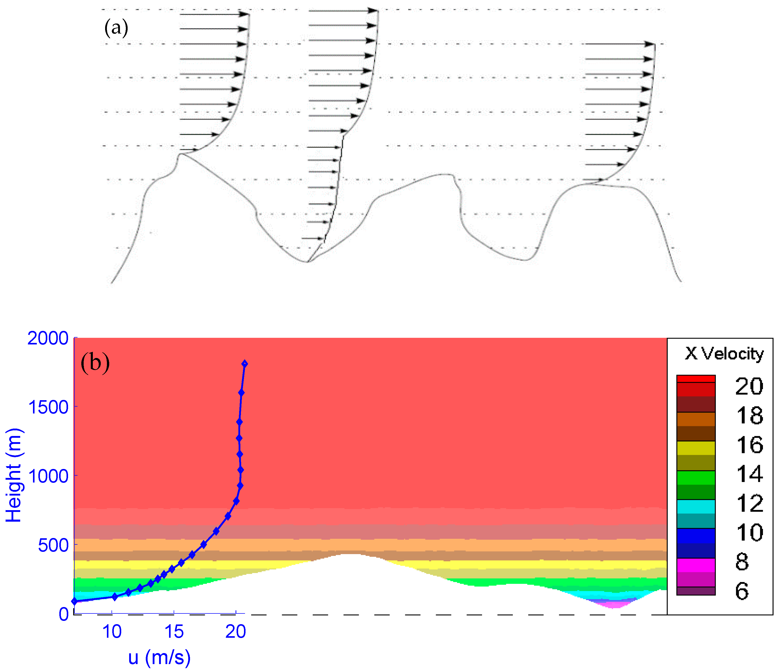 Energies 12 02549 g003 Energies 12 02549 g003