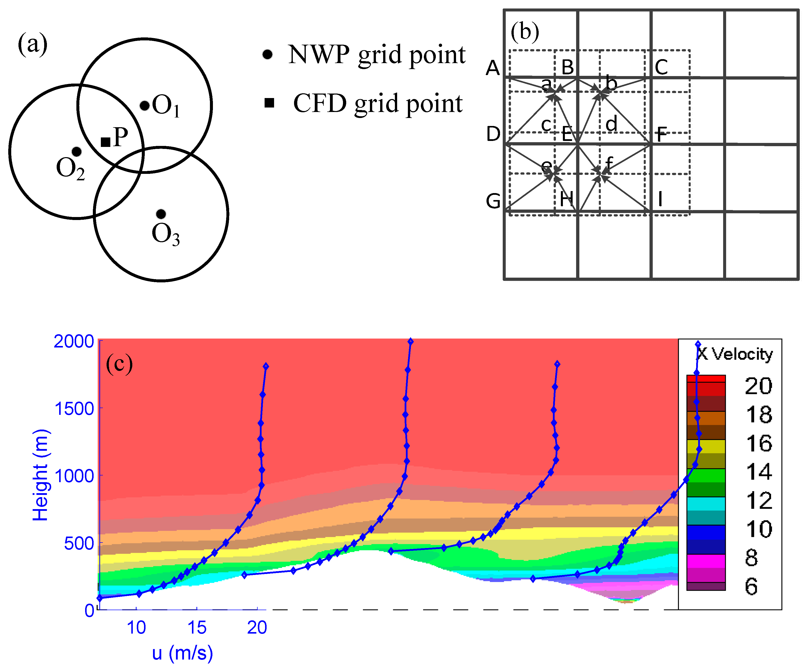 Energies 12 02549 g004 Energies 12 02549 g004