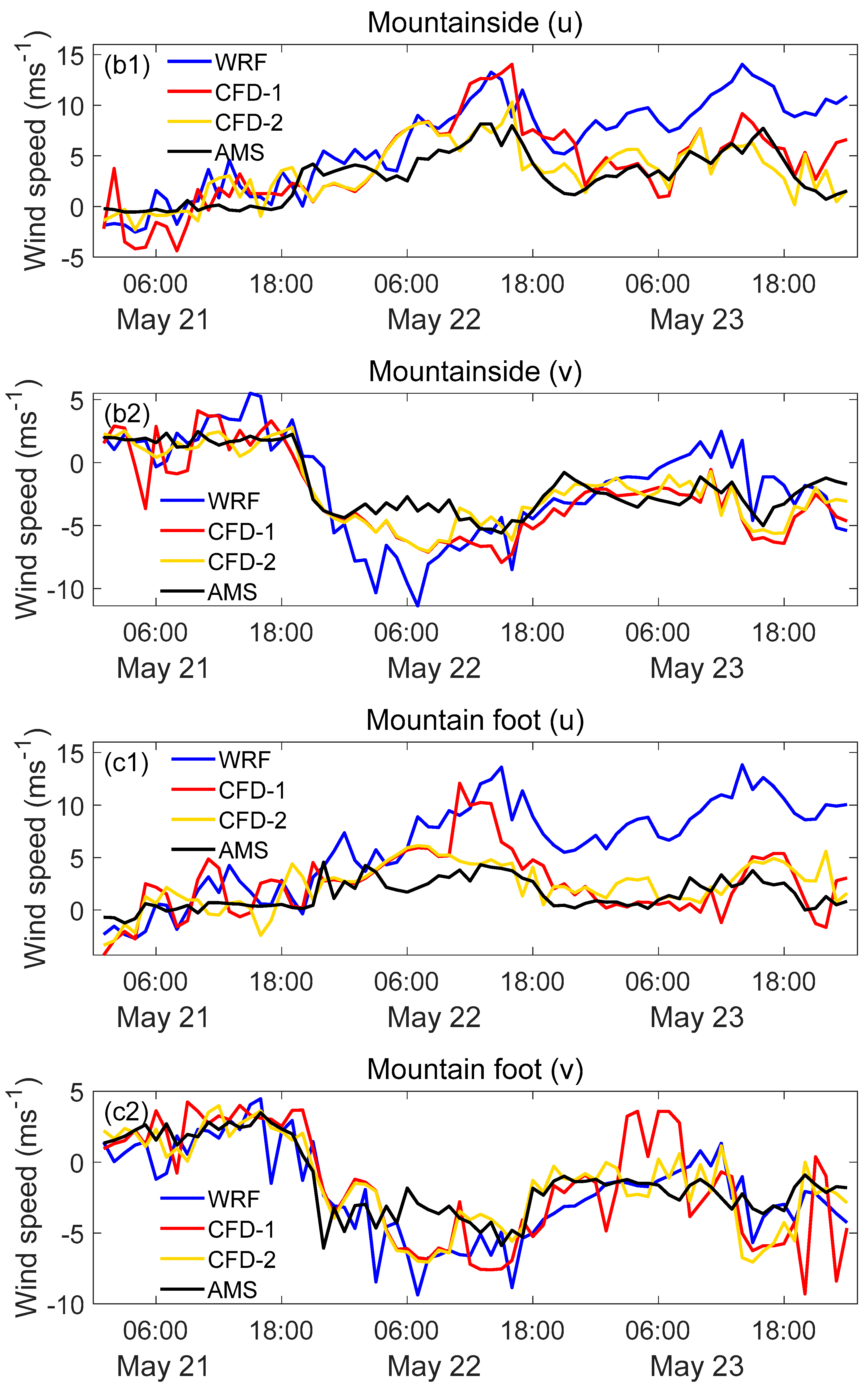 Energies 12 02549 g006b Energies 12 02549 g006b