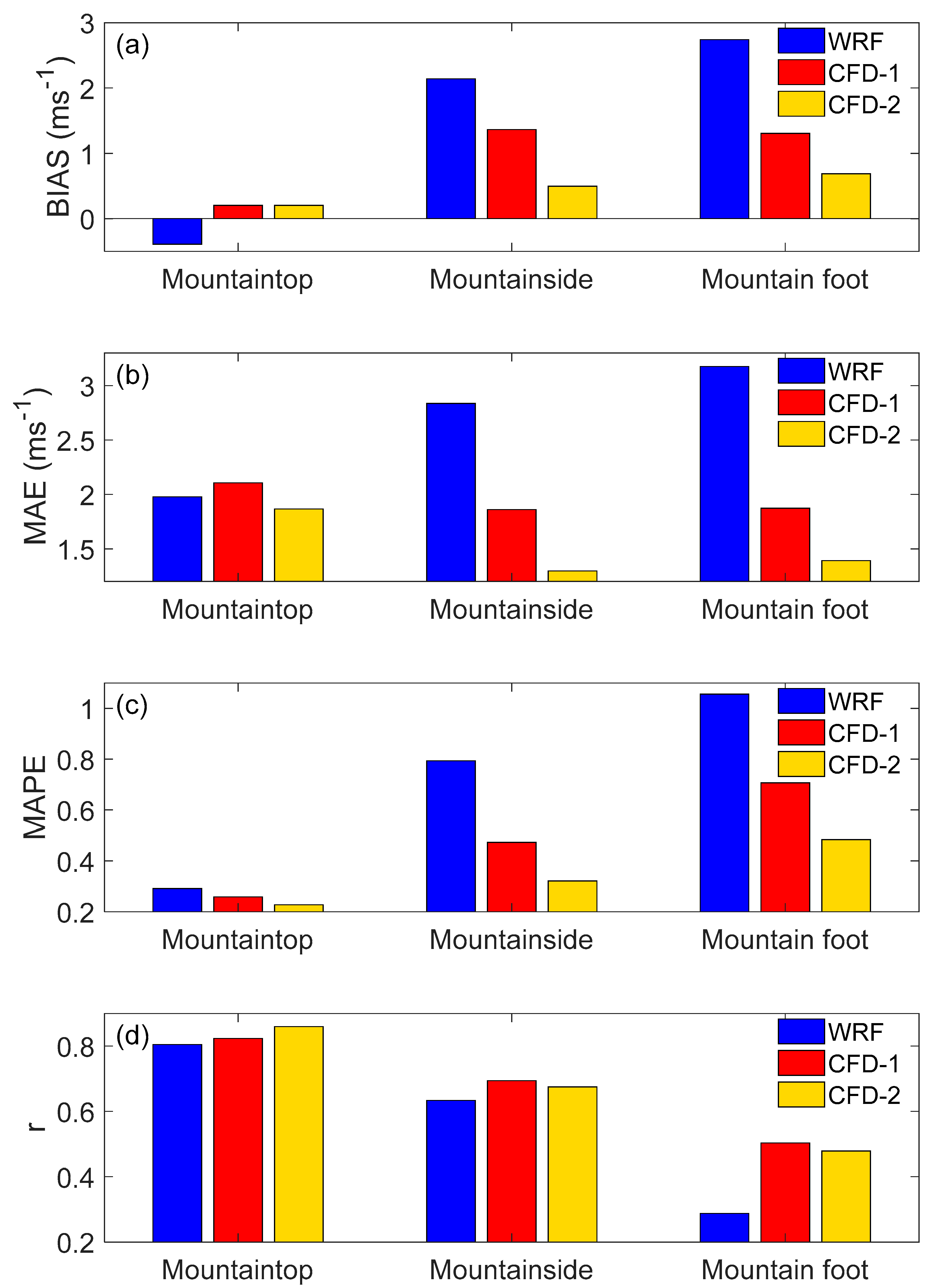 Energies 12 02549 g007 Energies 12 02549 g007