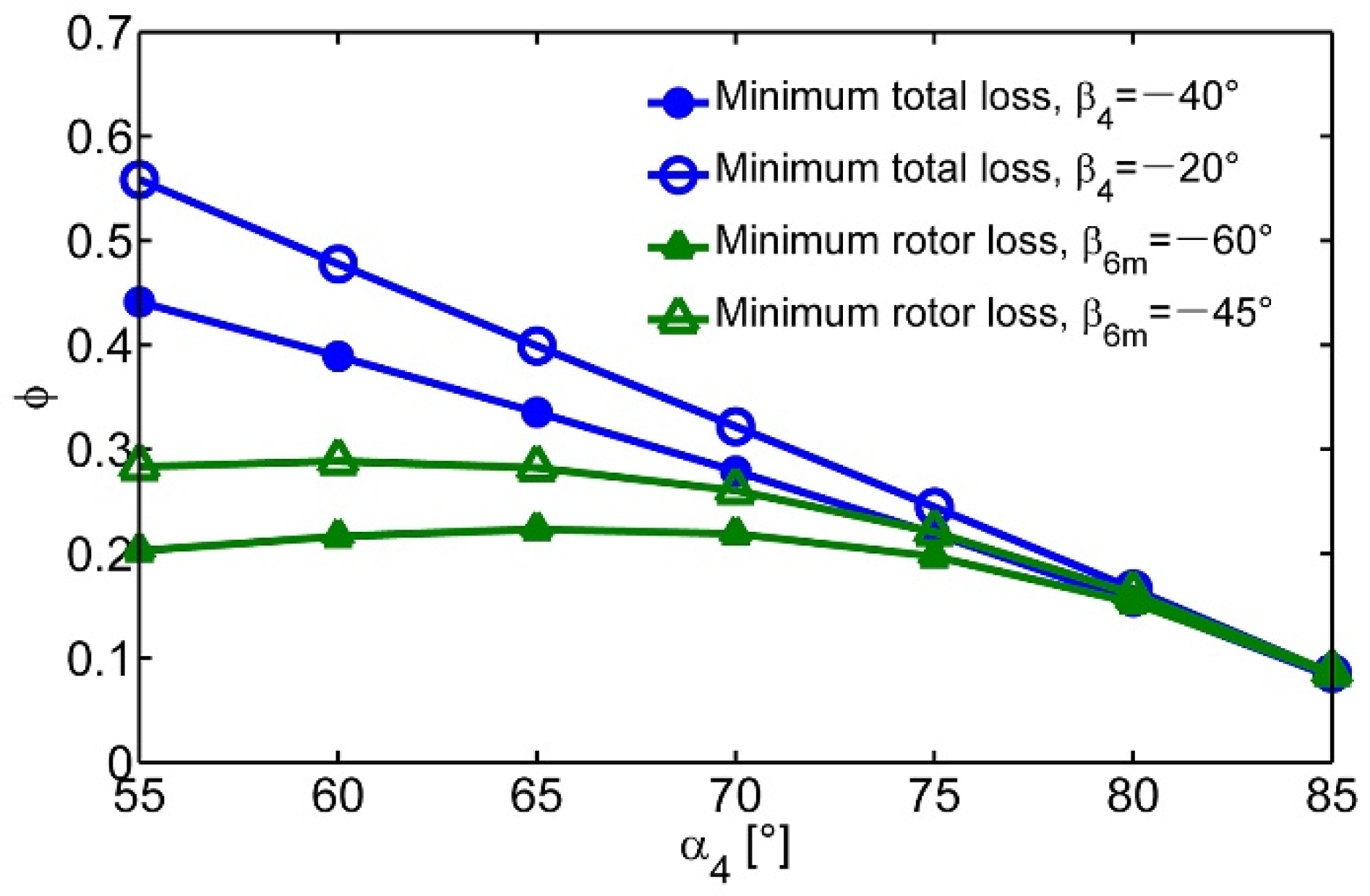 Energies 12 02550 g004 Energies 12 02550 g004