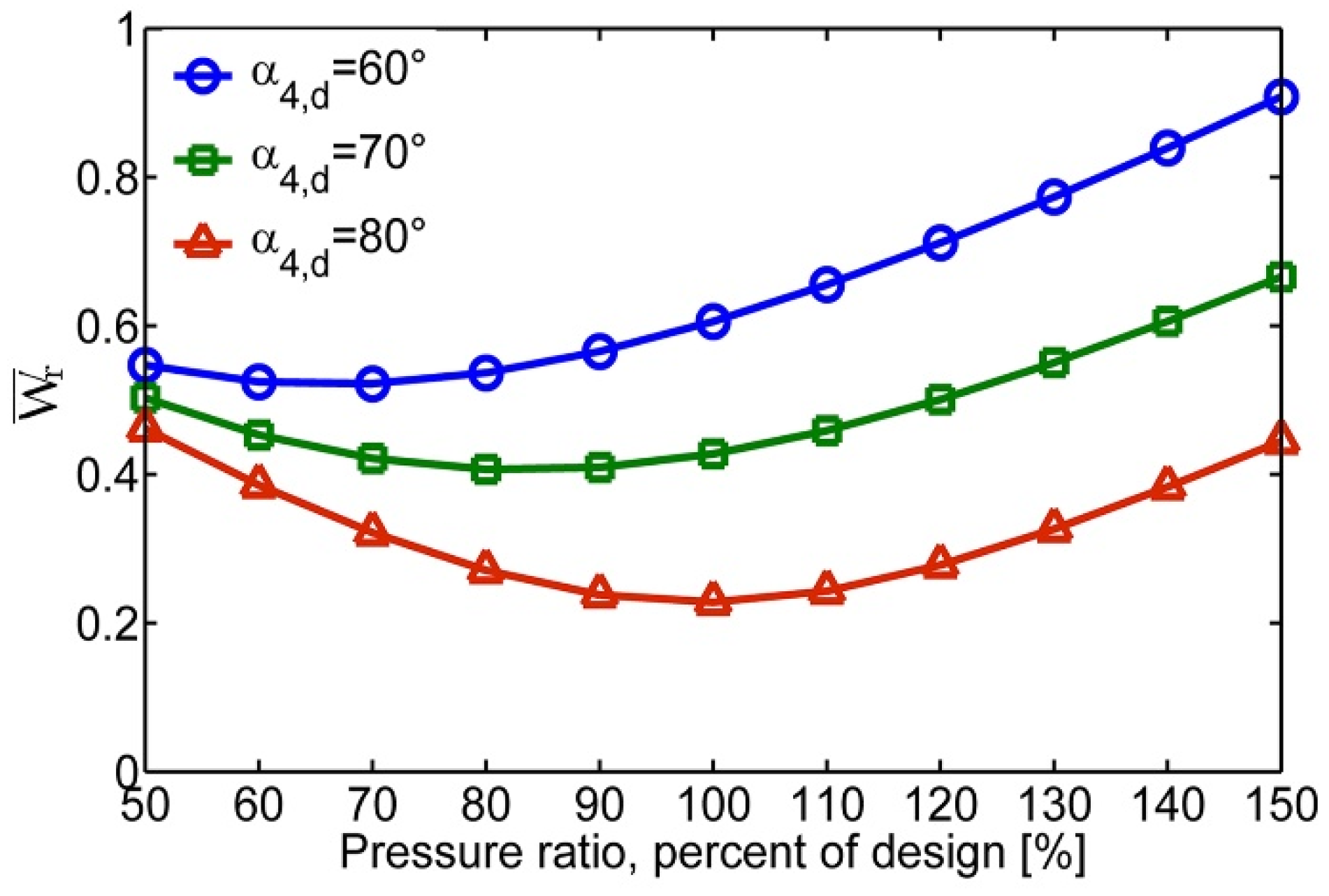 Energies 12 02550 g005 Energies 12 02550 g005