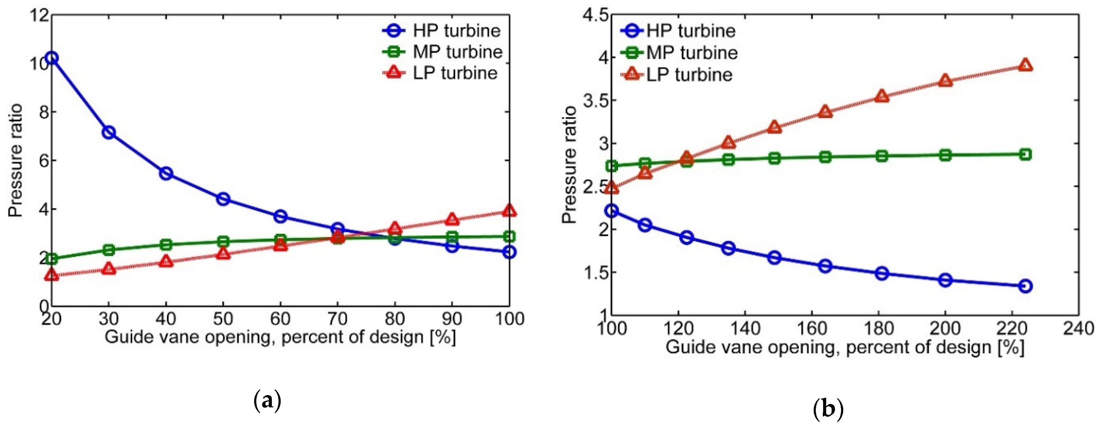 Energies 12 02550 g008 Energies 12 02550 g008