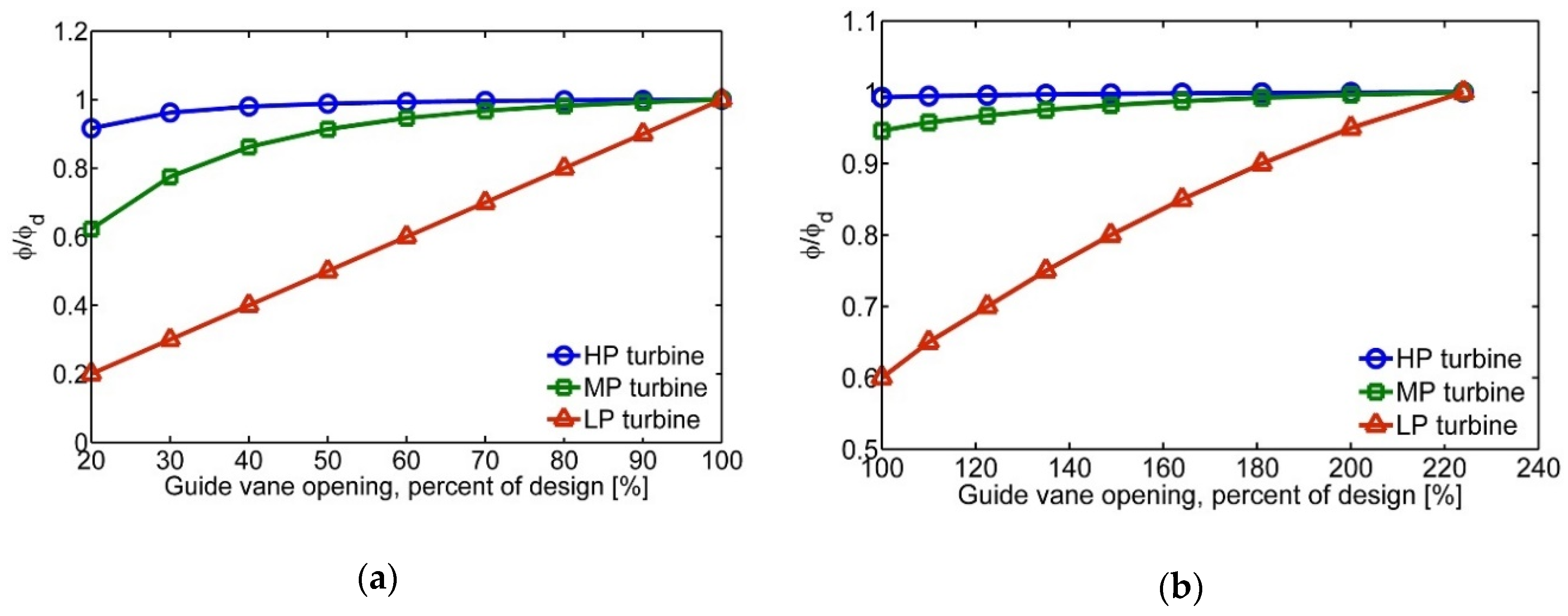 Energies 12 02550 g009 Energies 12 02550 g009