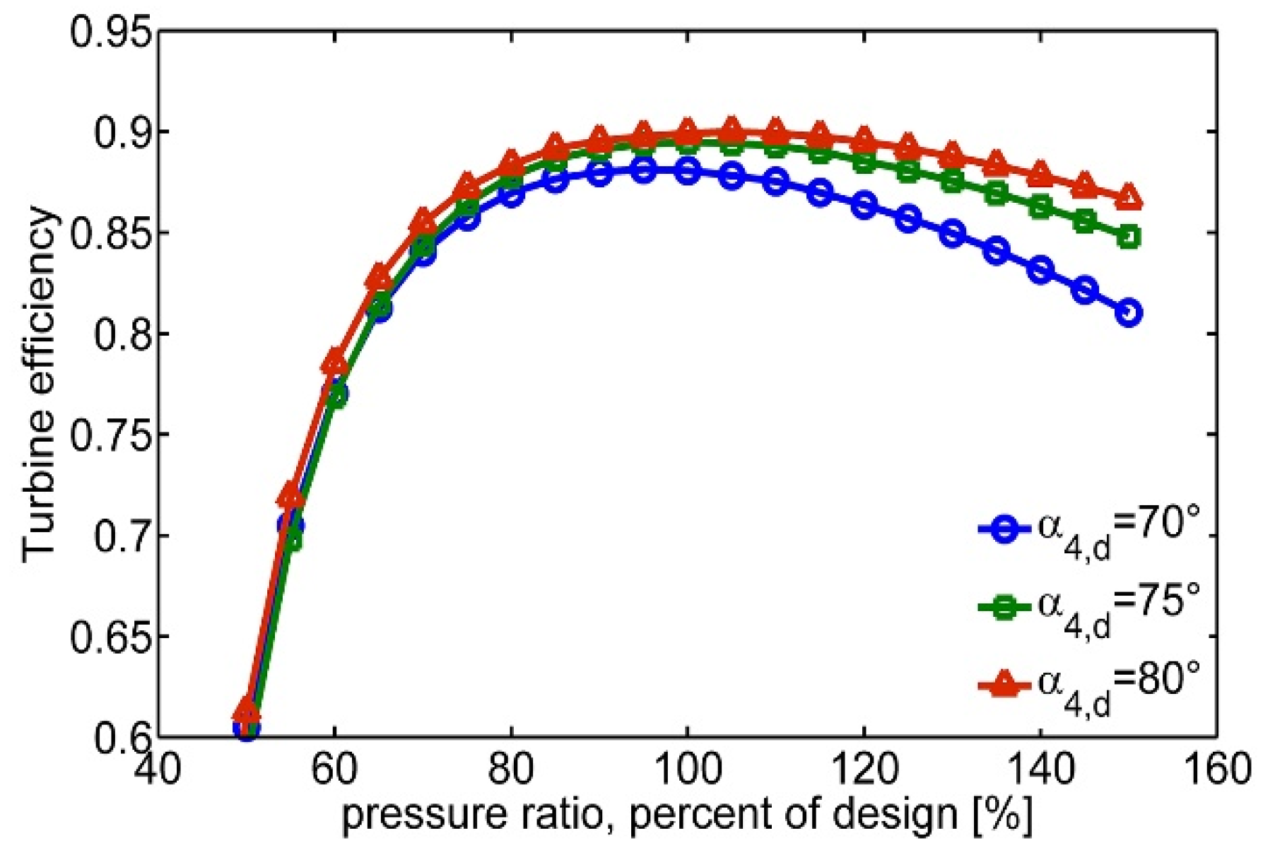 Energies 12 02550 g010 Energies 12 02550 g010