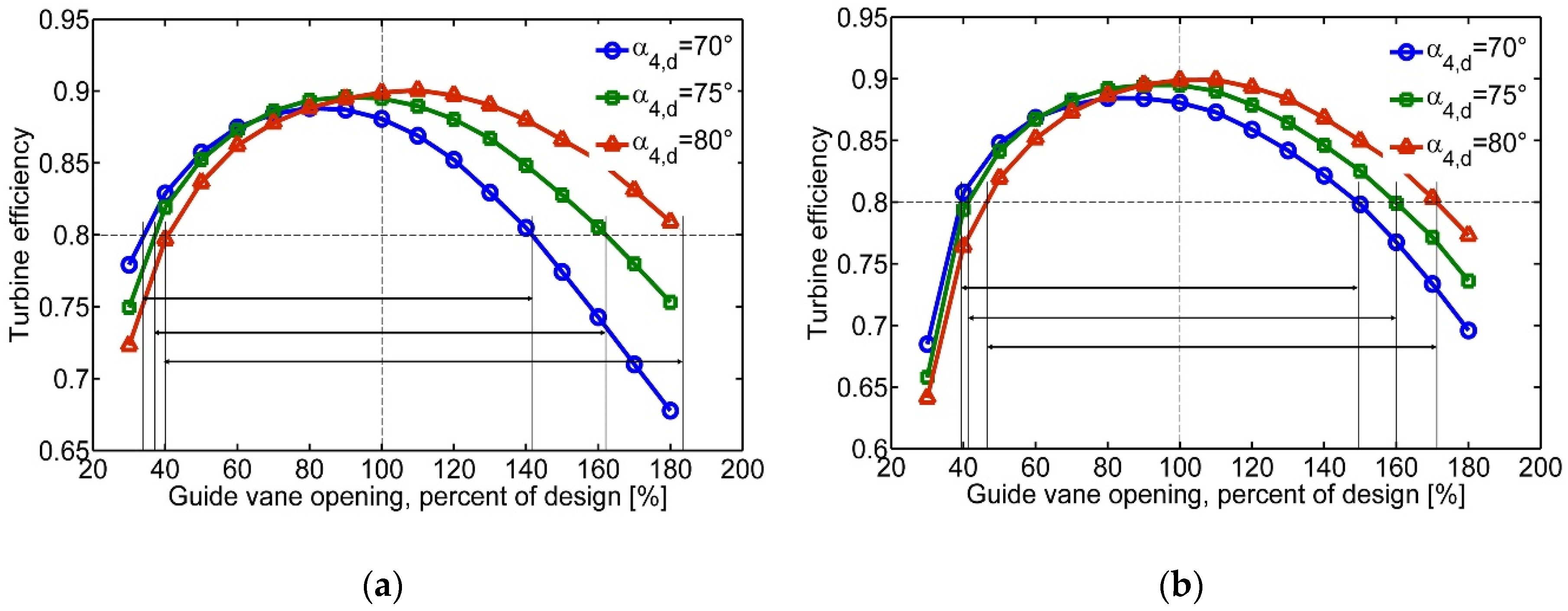 Energies 12 02550 g011 Energies 12 02550 g011