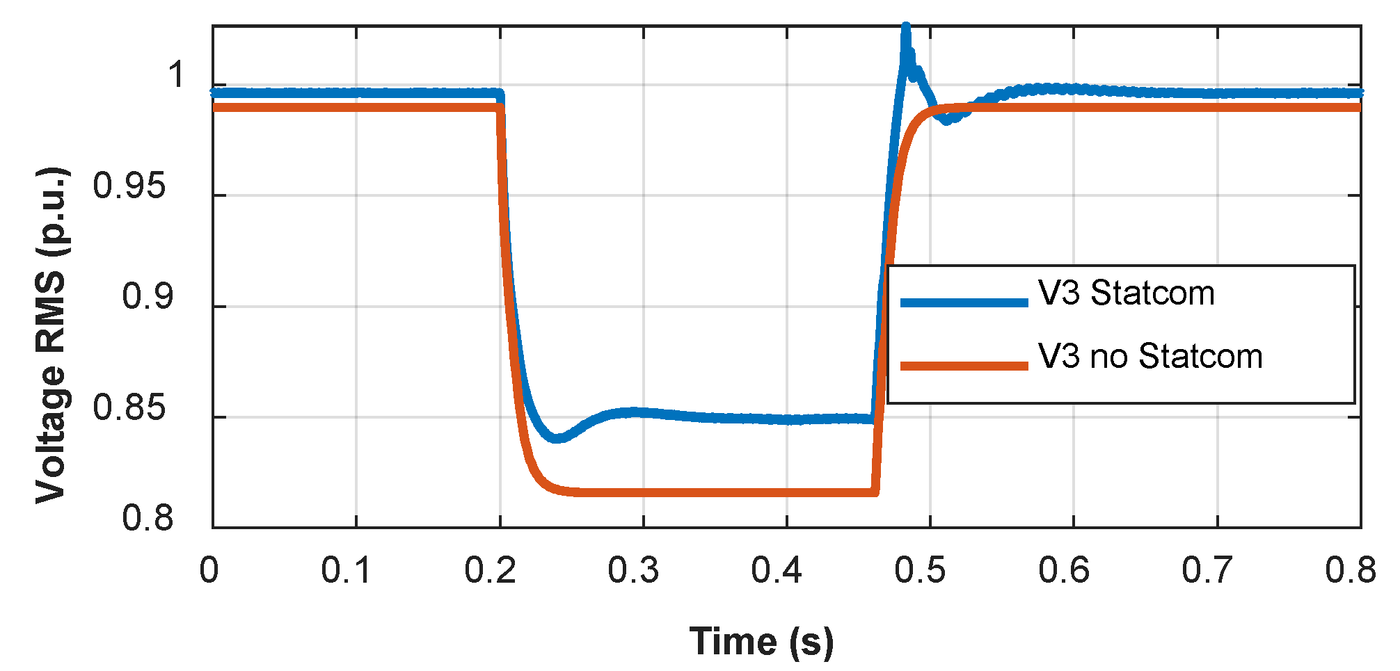 Energies 12 02554 g007