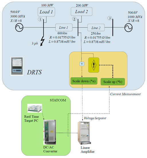 Energies Free Full Text Facts Providing Grid Services S And Testing Html Facts Providing Grid Services, 12 Volt Pool Light Wiring Diagram Pdf