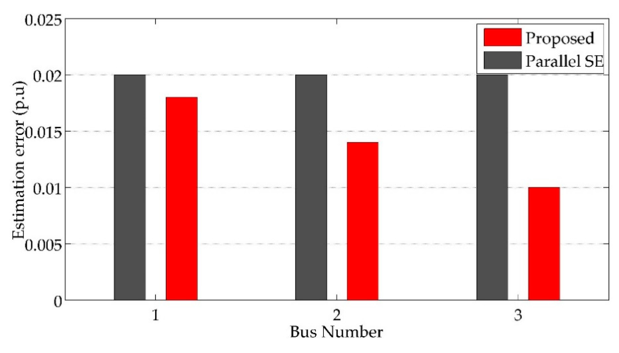 Energies 12 02555 g008
