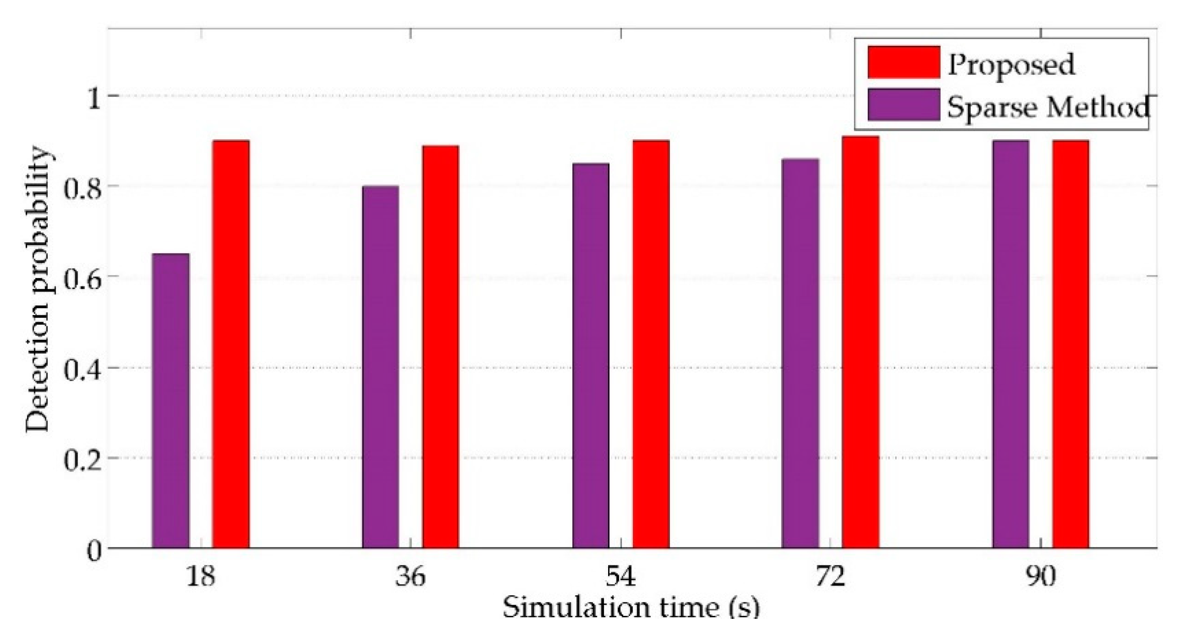Energies 12 02555 g010