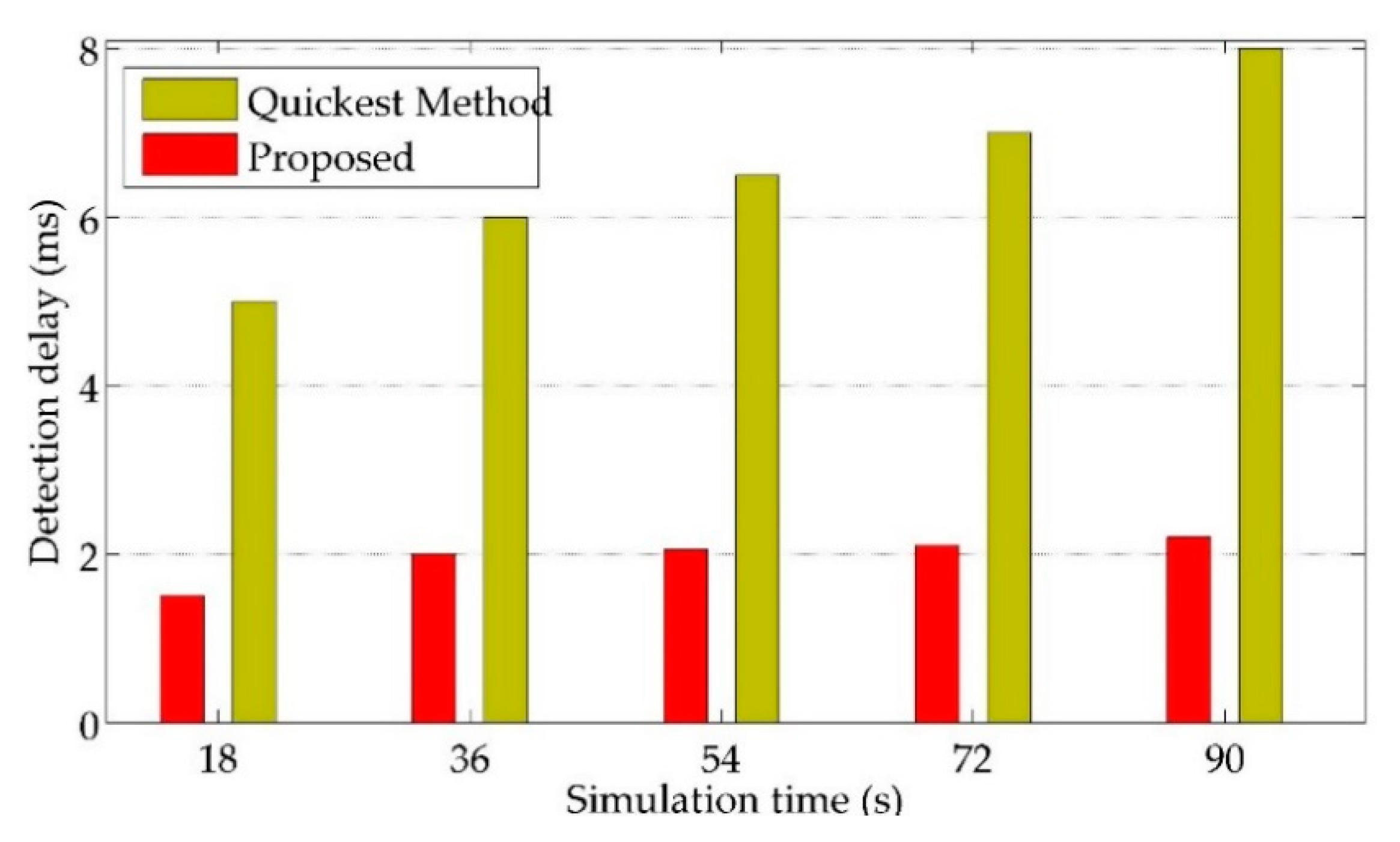 Energies 12 02555 g012