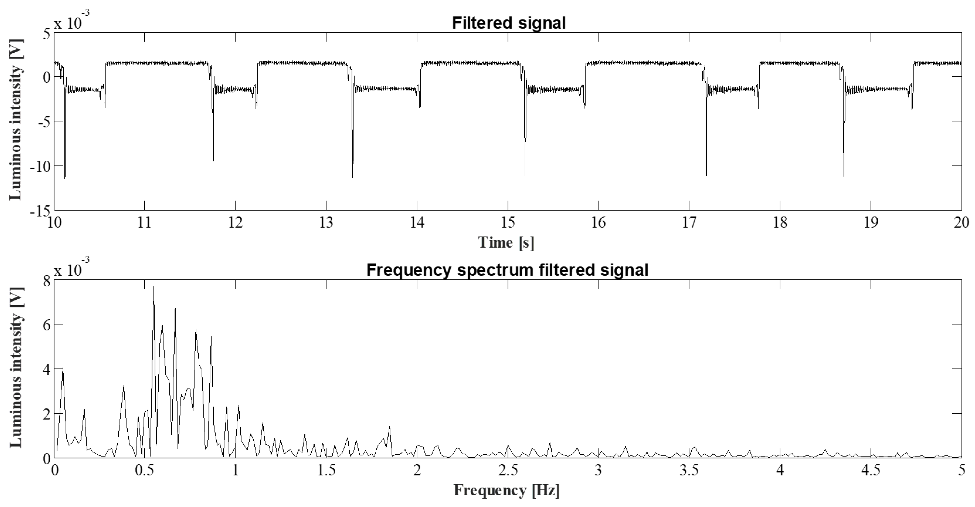 Energies 12 02556 g002 550