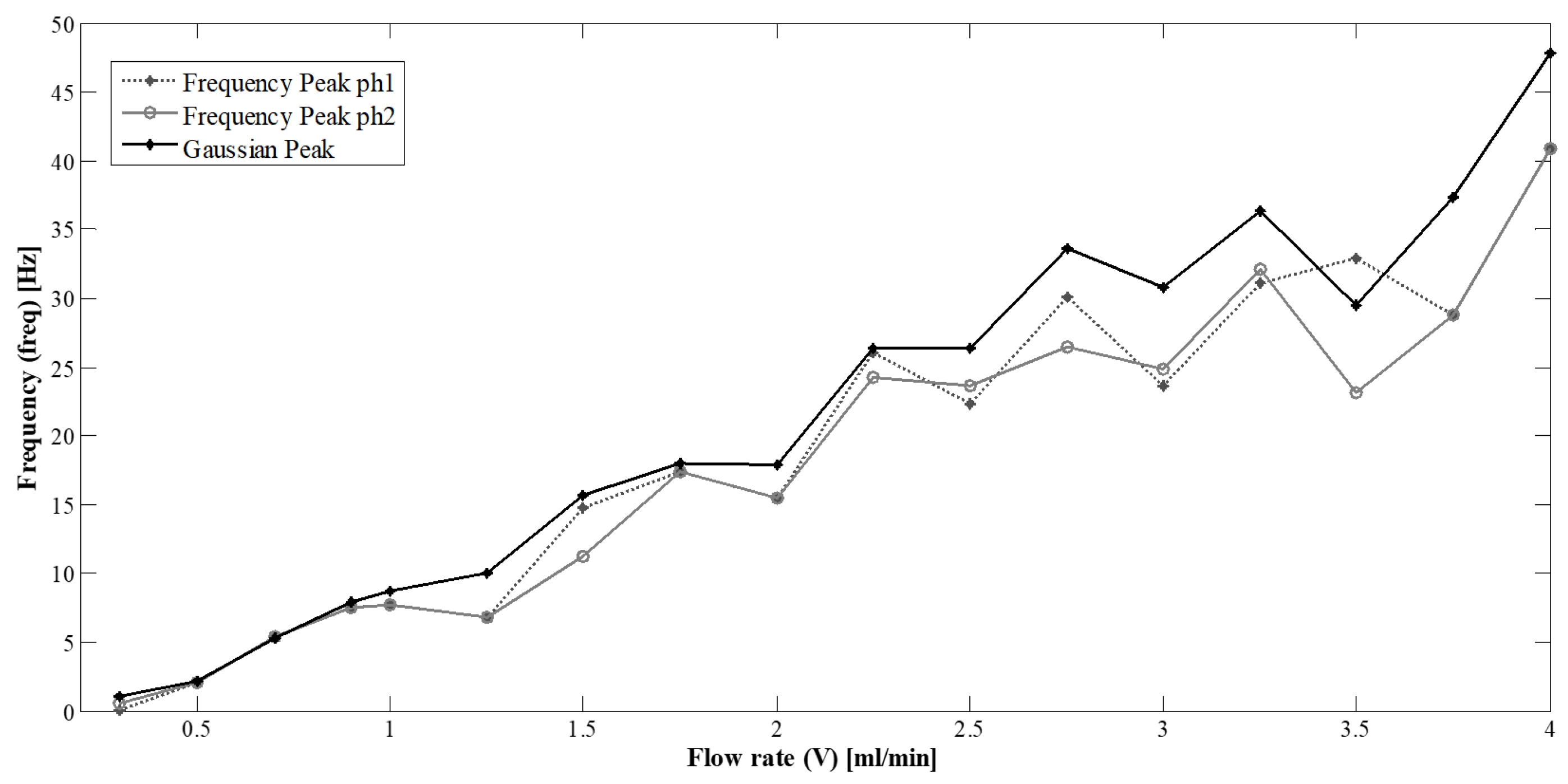 Energies 12 02556 g004 550