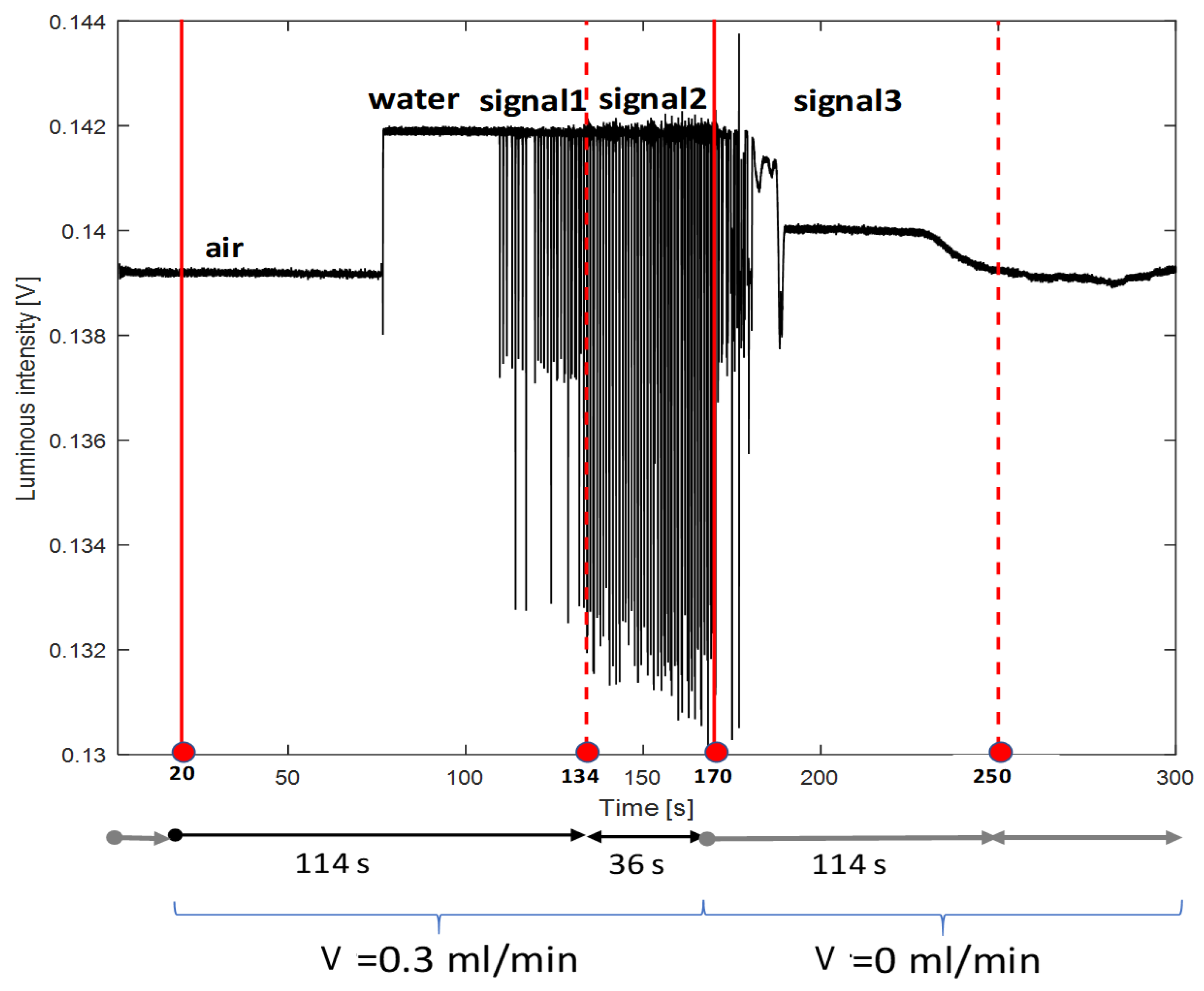 Energies 12 02556 g005 550