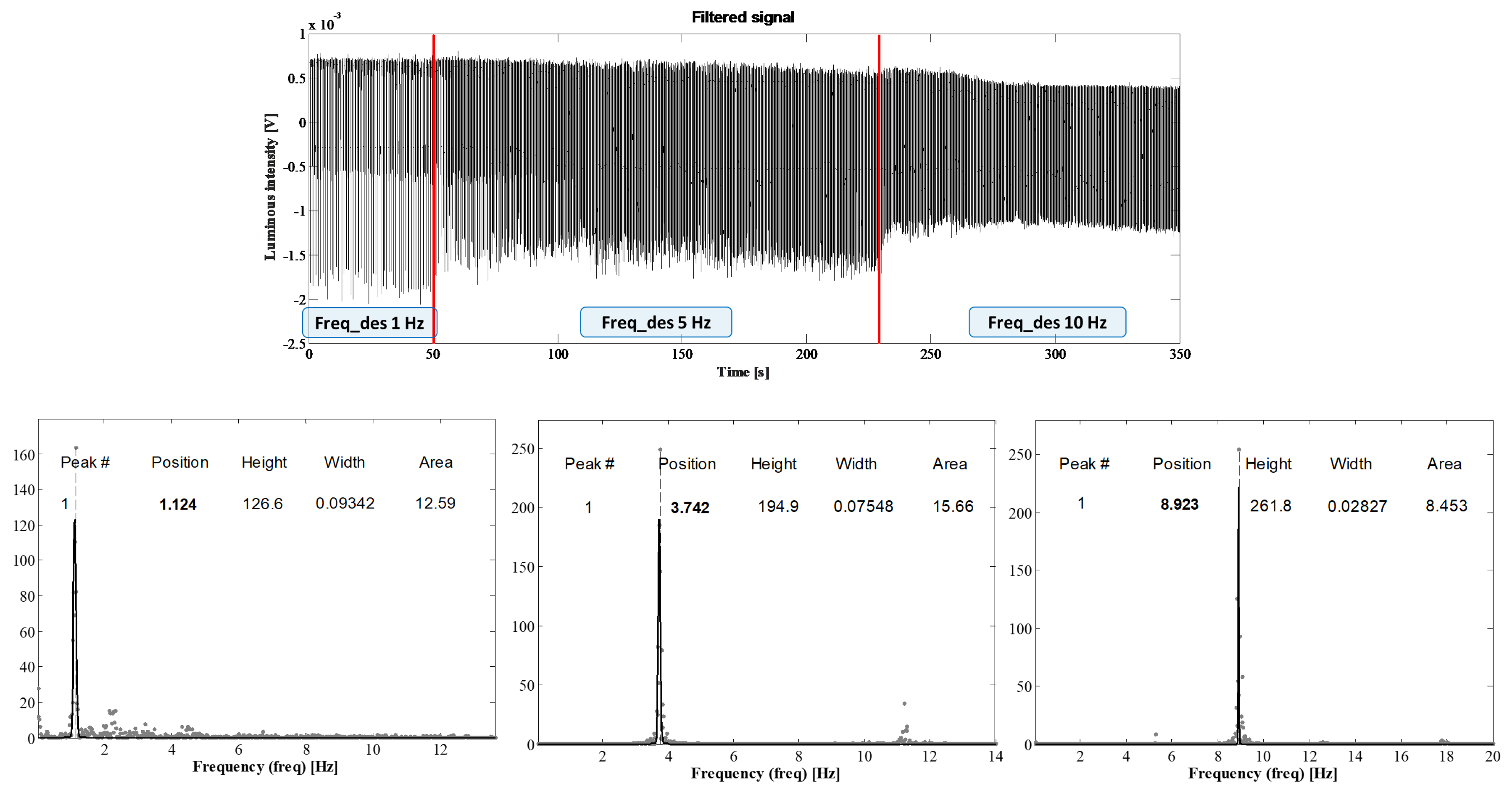 Energies 12 02556 g011 550
