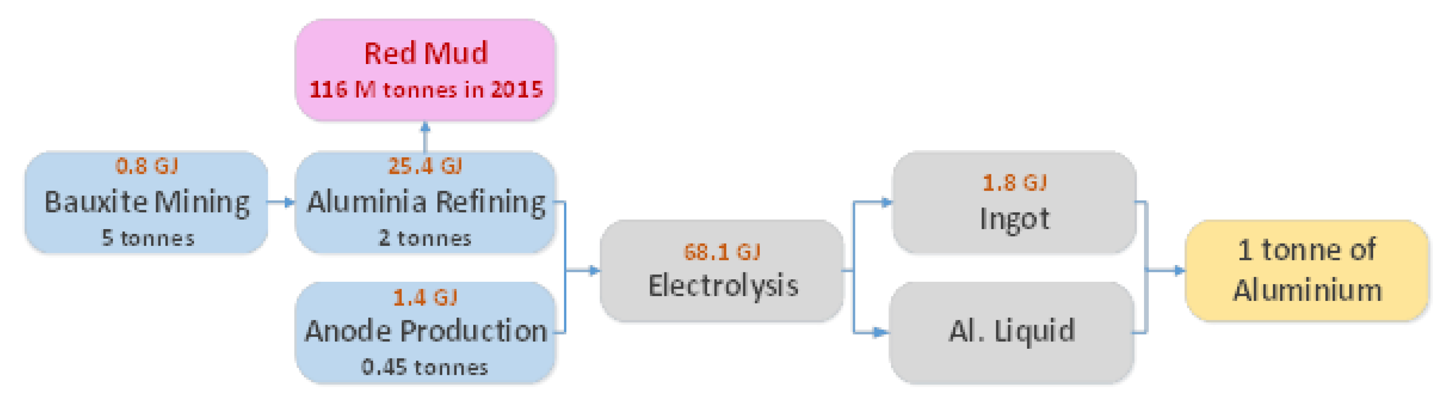 Energies 12 02557 g002